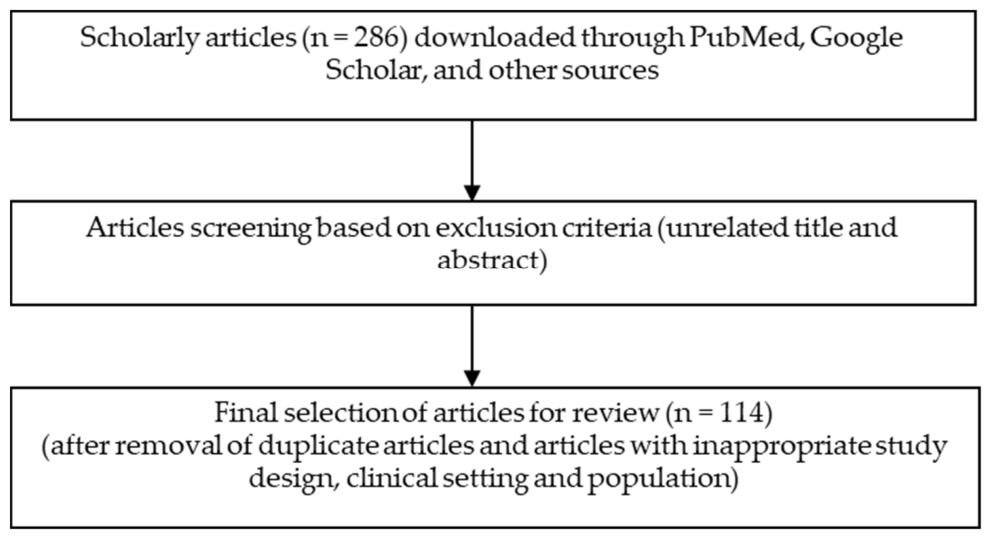 Preprints 236881 g001 Preprints 236881 g001