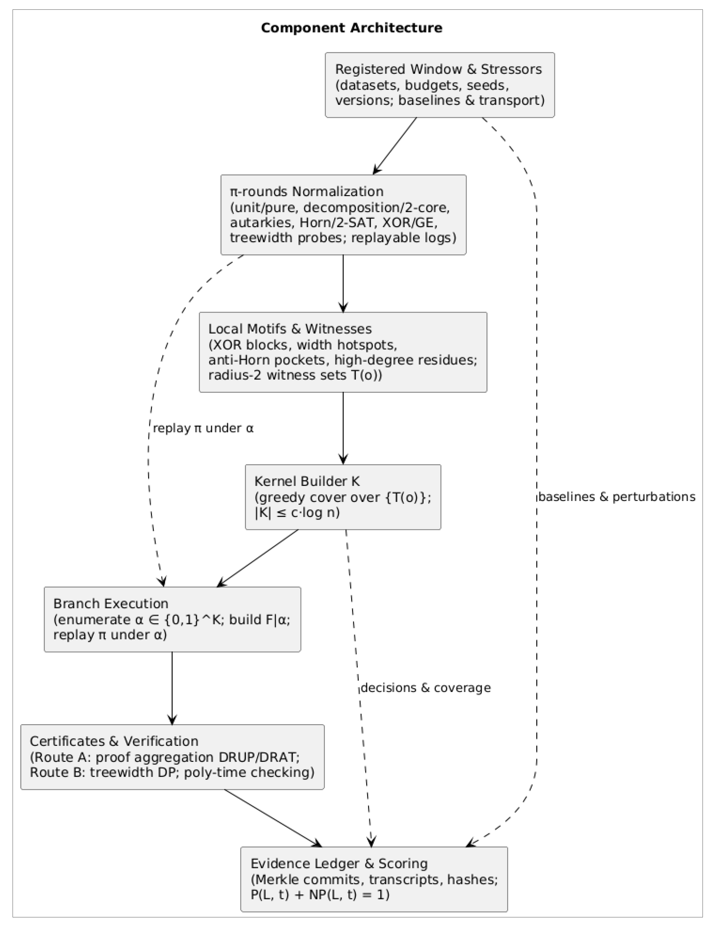 Preprints 177987 g001
