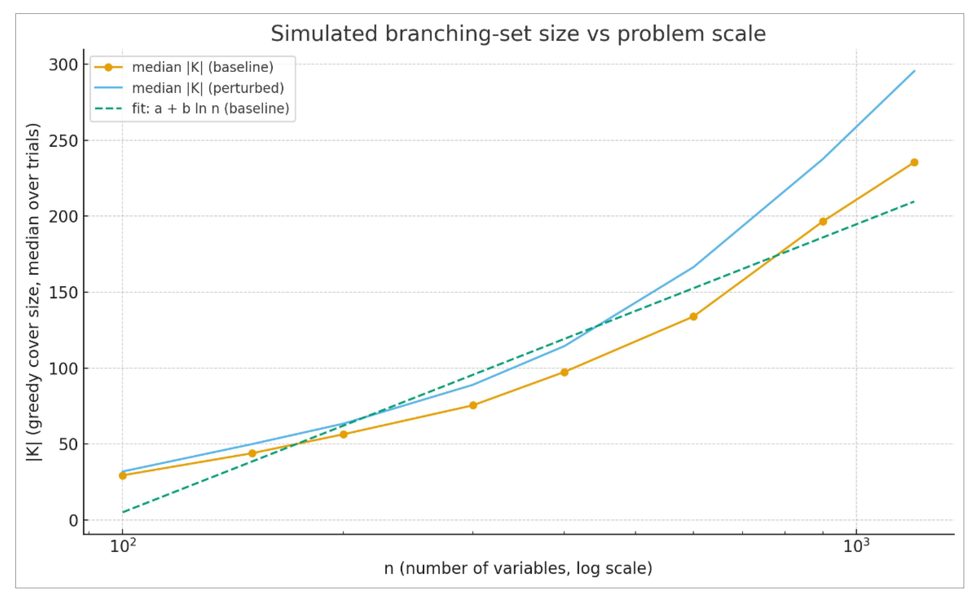 Preprints 177987 g002