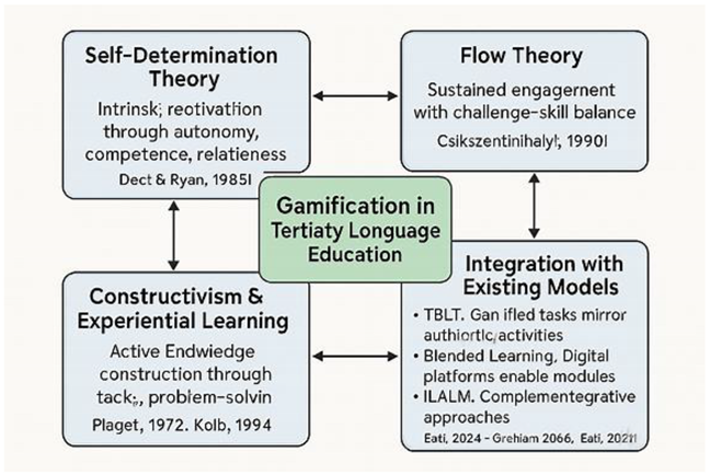 Preprints 196921 i001