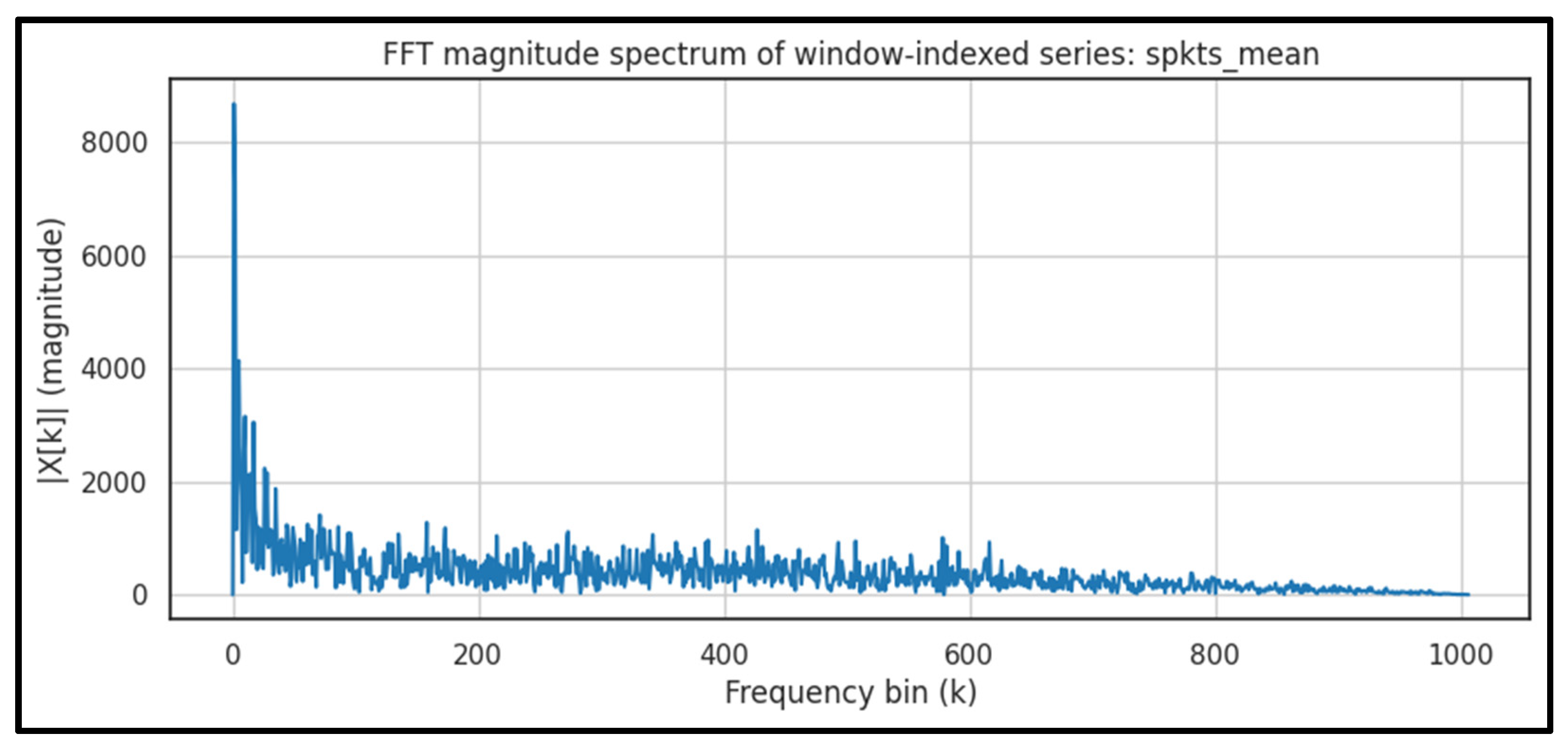 Preprints 191112 g001