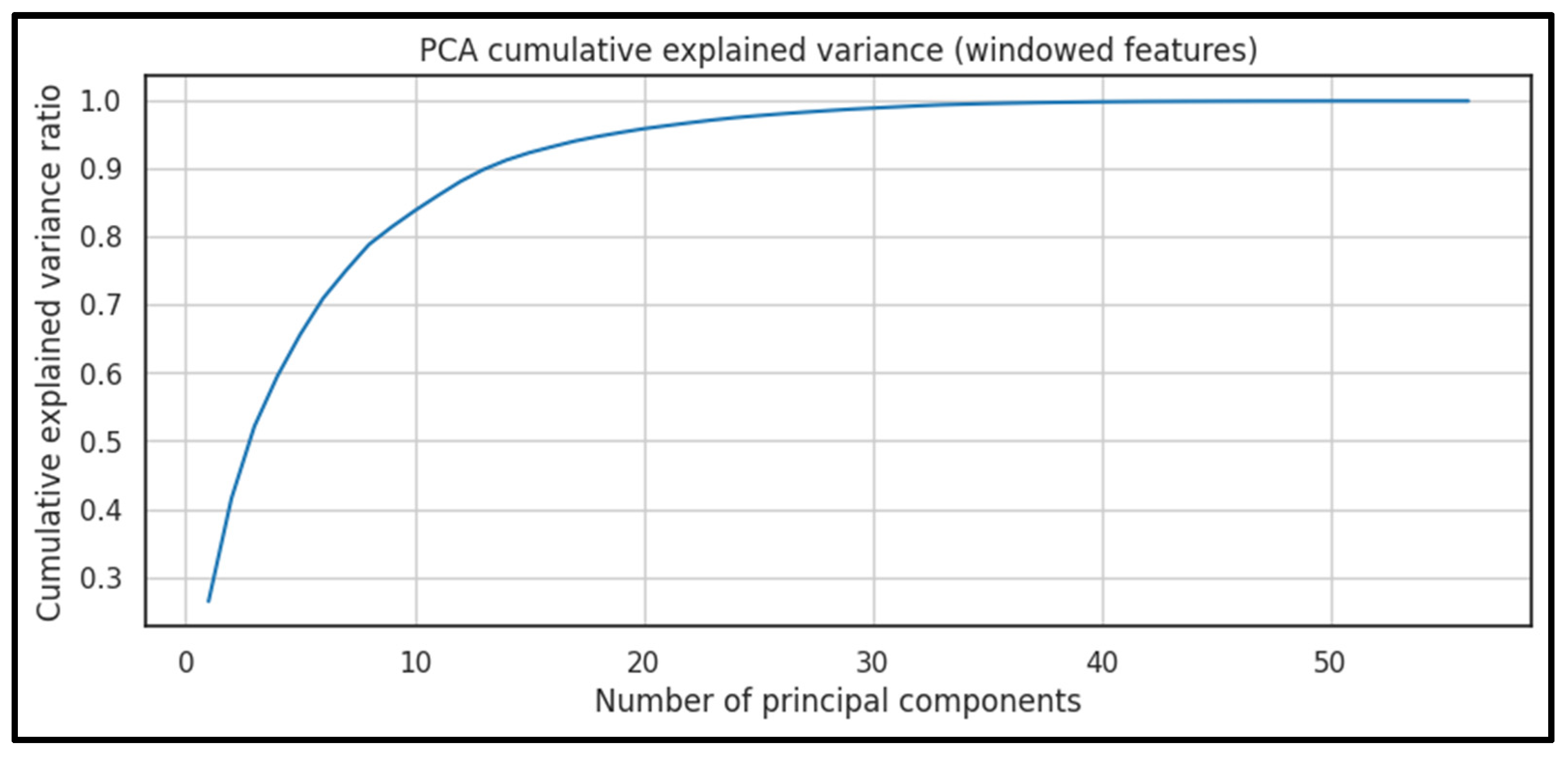 Preprints 191112 g003