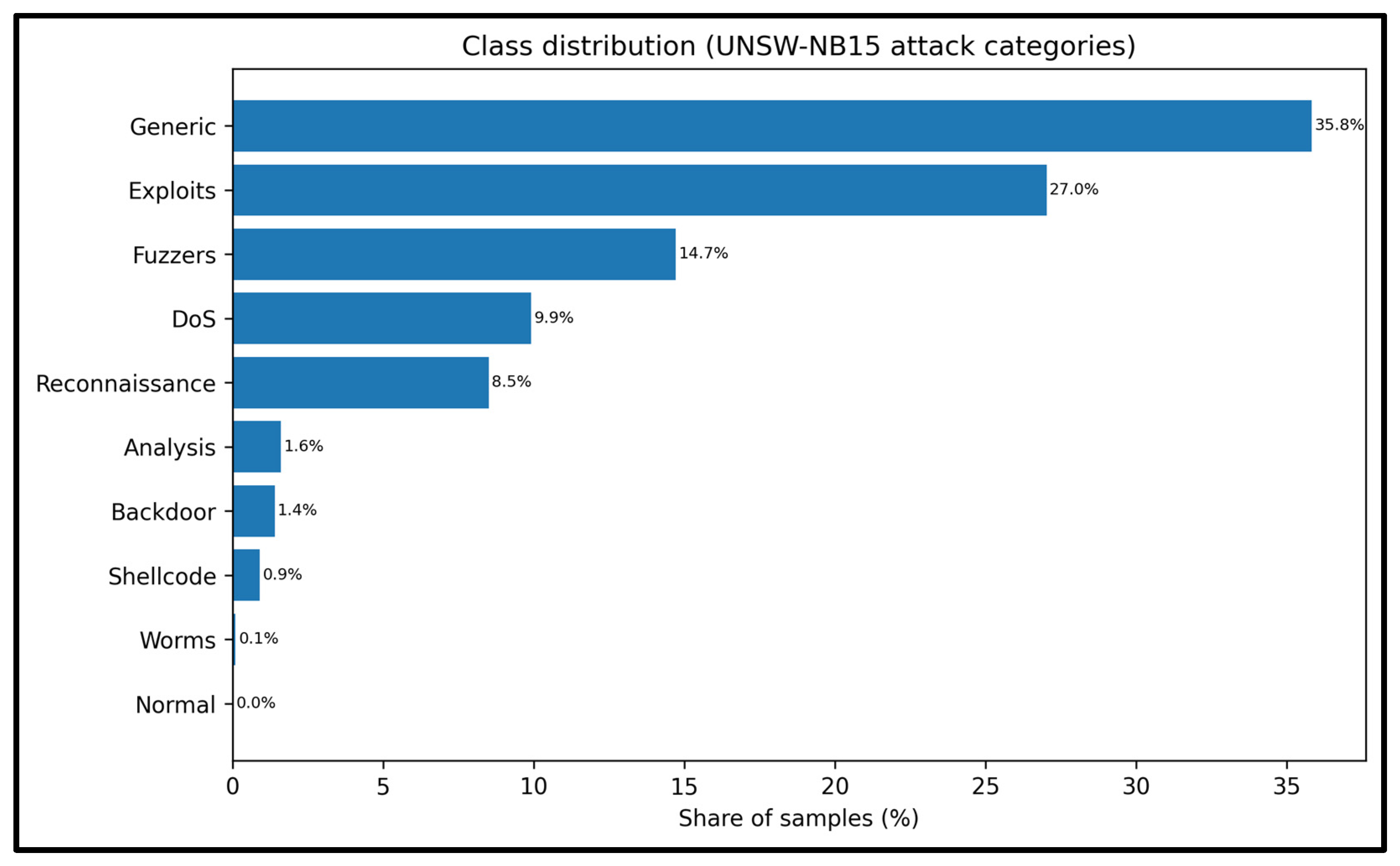 Preprints 191112 g006