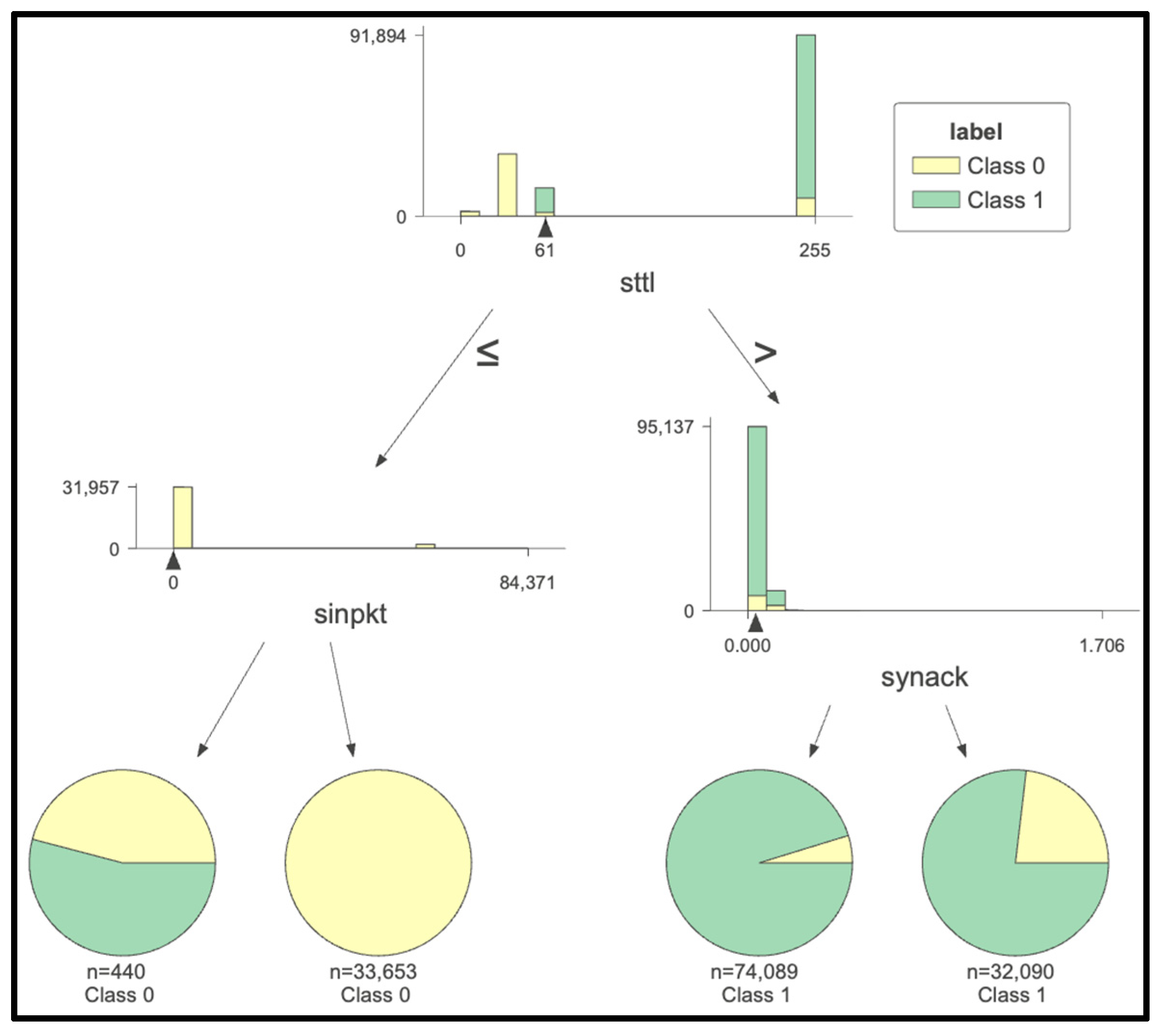 Preprints 191112 g007