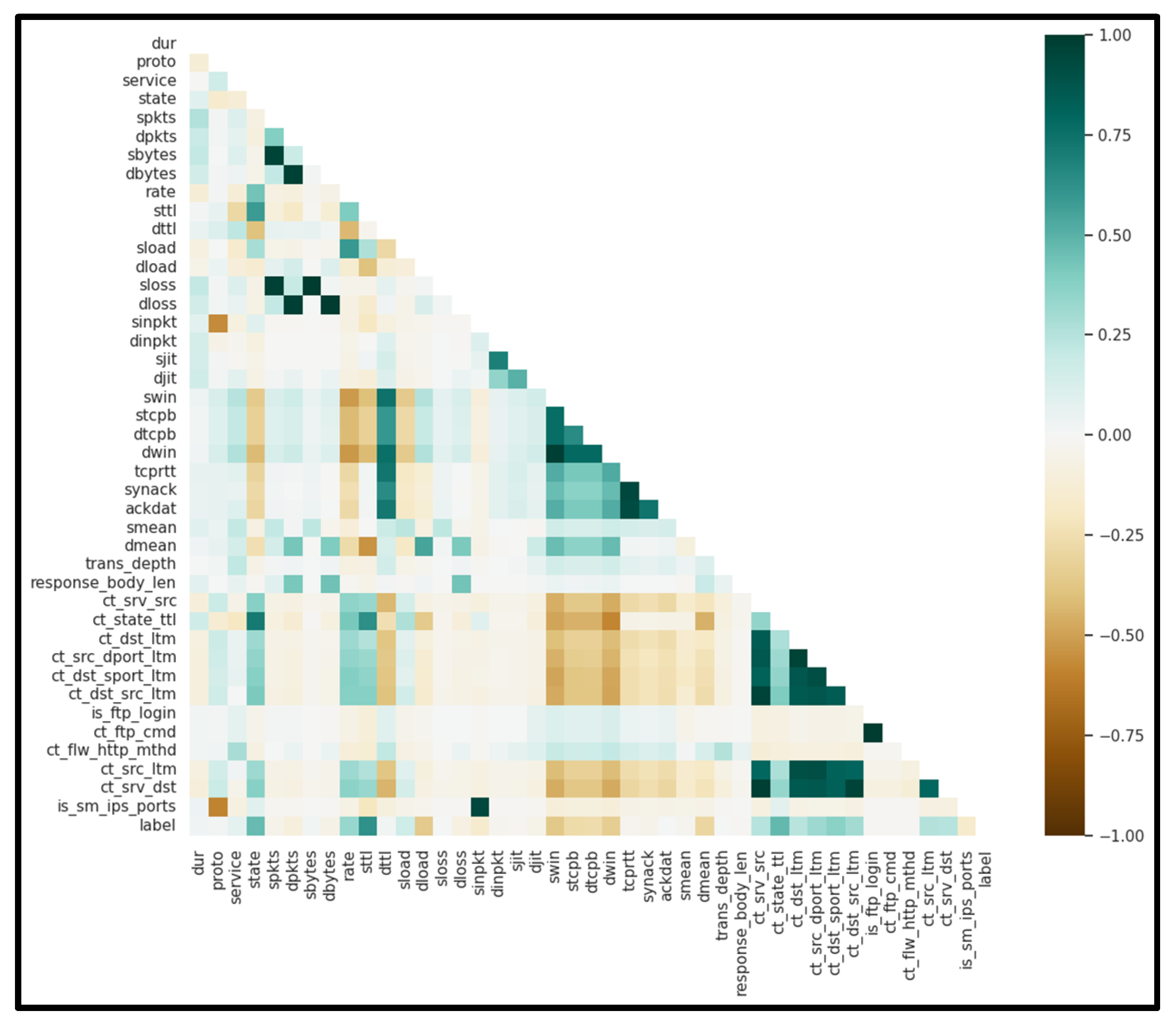Preprints 191112 g008