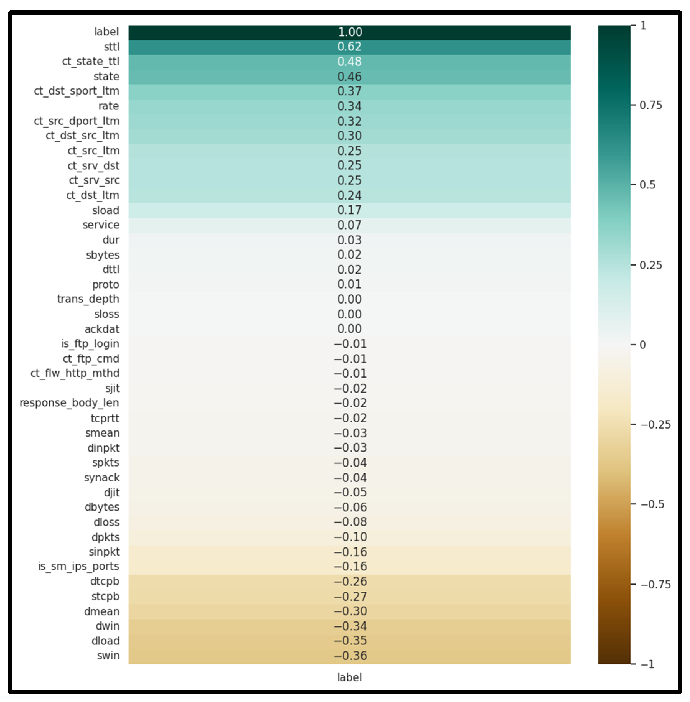Preprints 191112 g009
