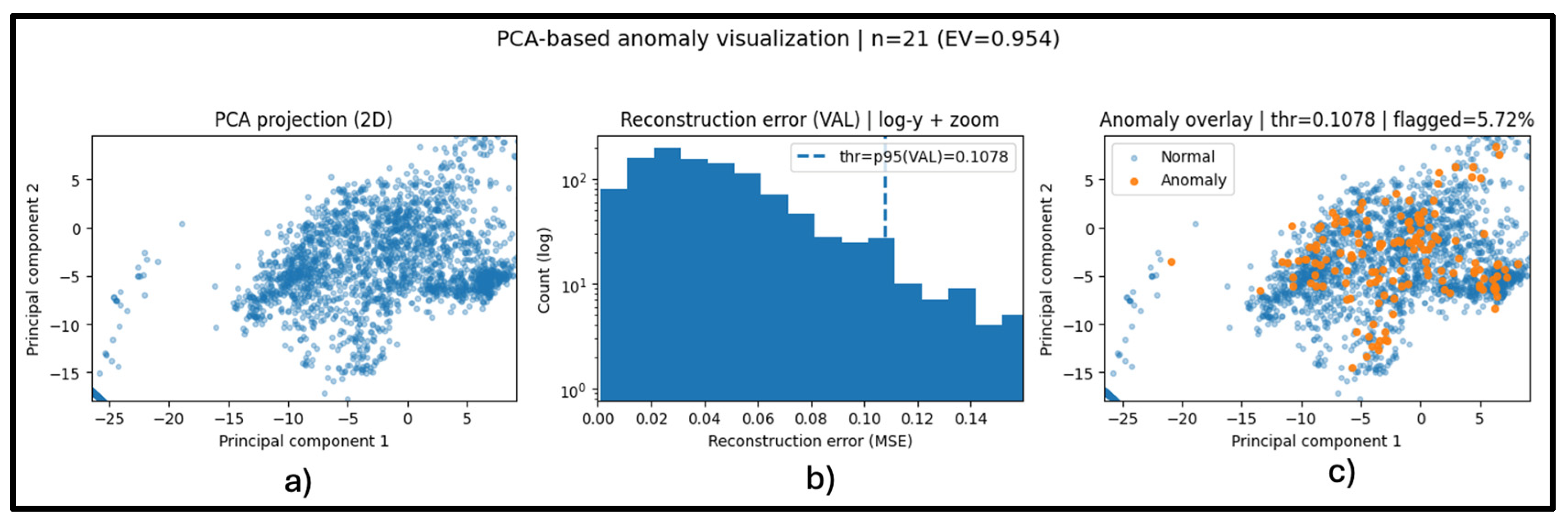 Preprints 191112 g010