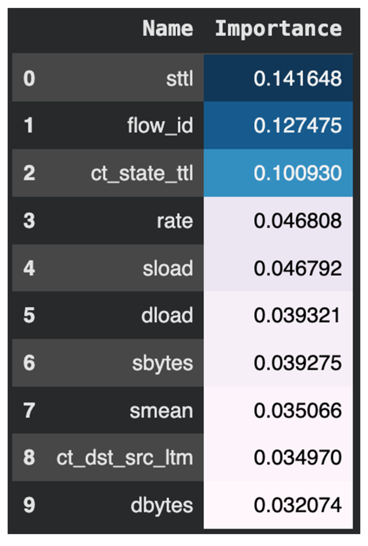 Preprints 191112 g011