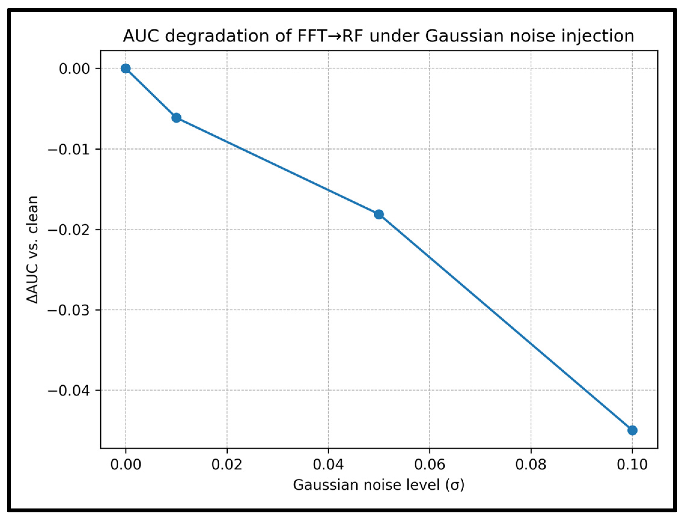 Preprints 191112 g013
