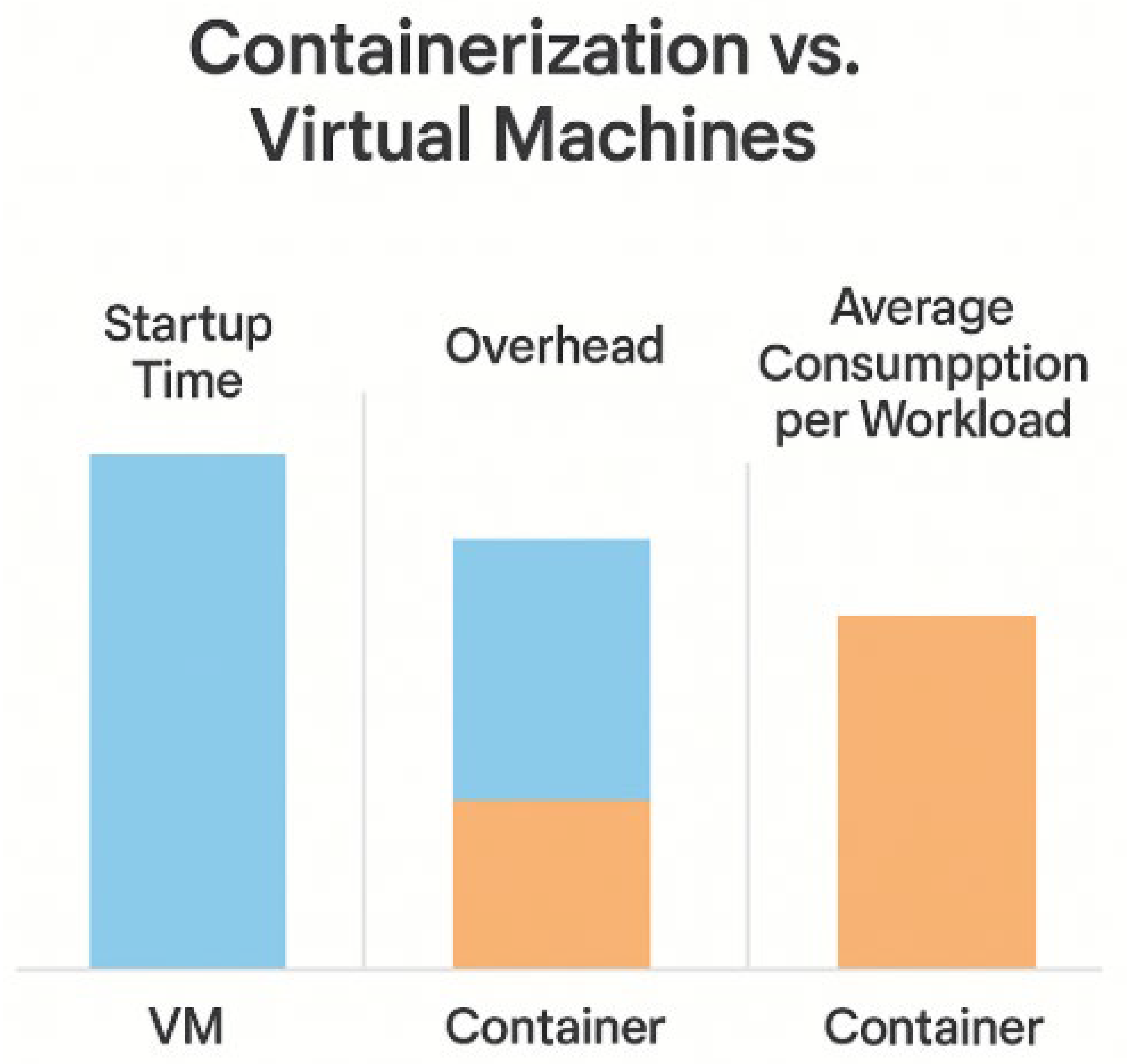 Preprints 171663 g003