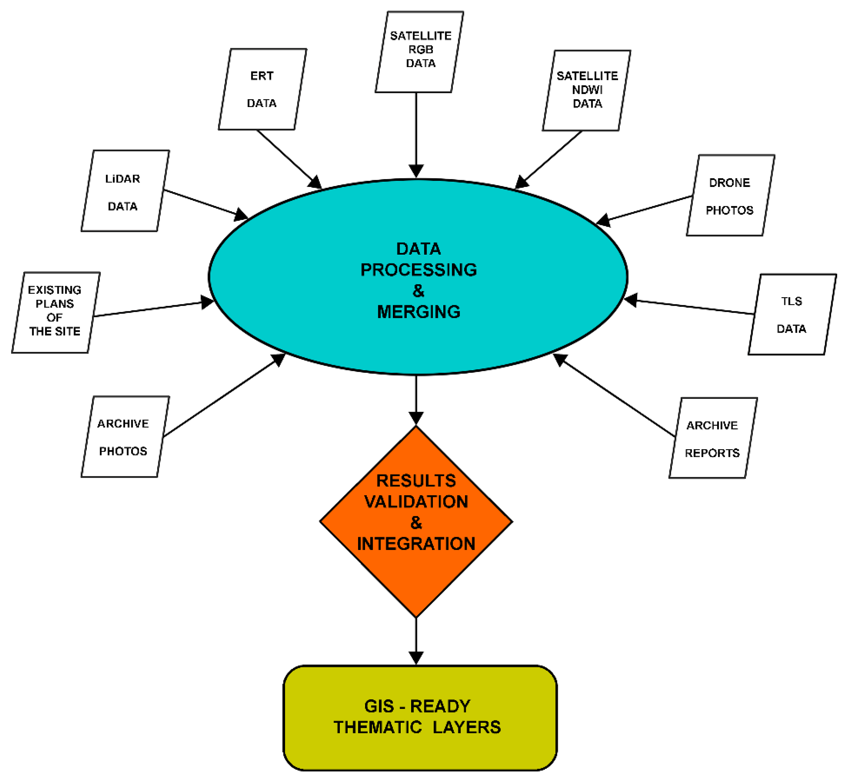 Preprints 95689 g006