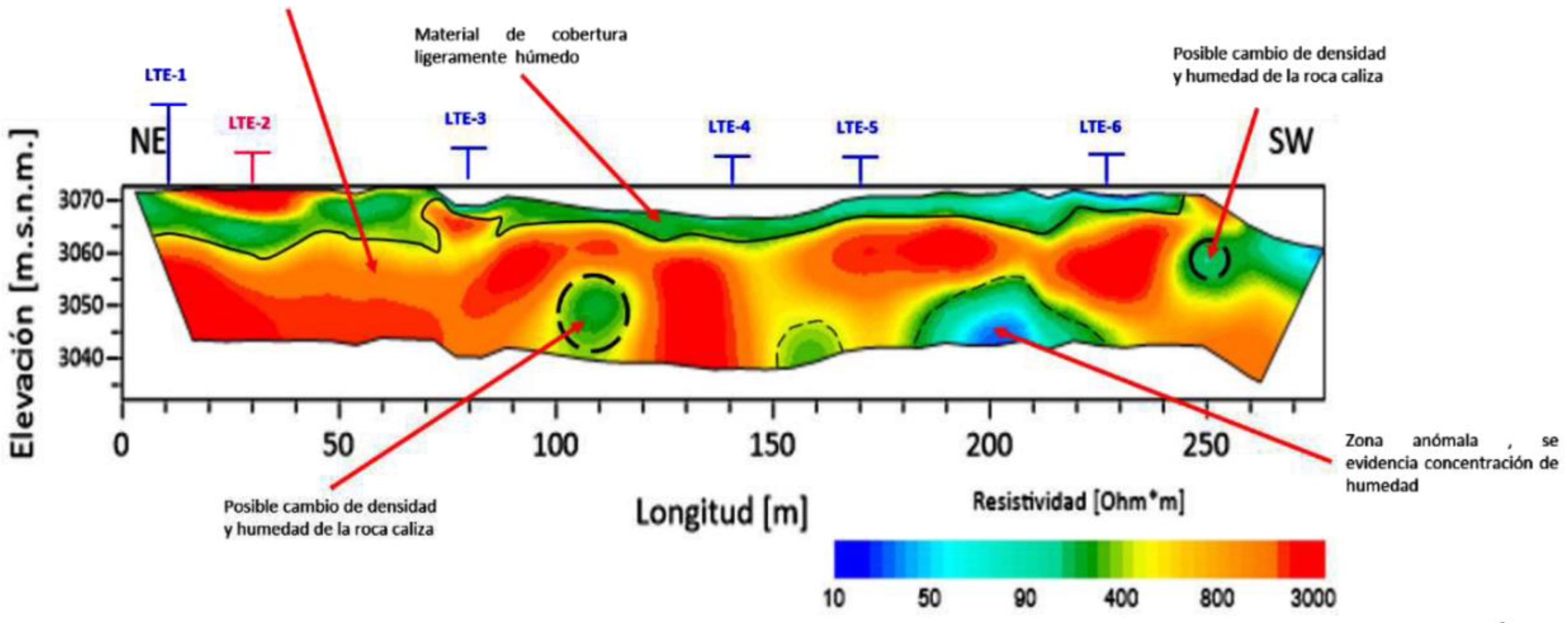 Preprints 95689 g010