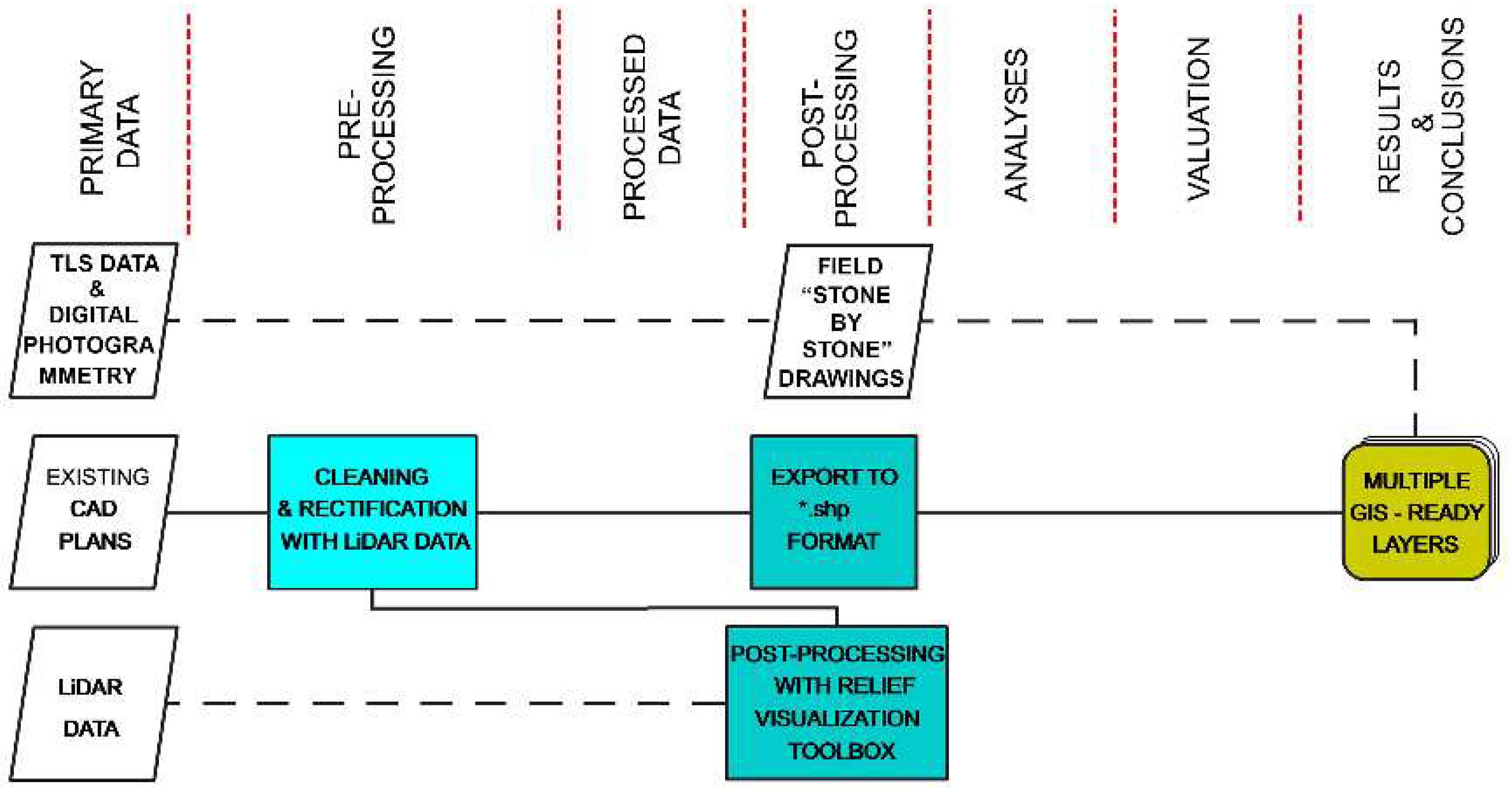 Preprints 95689 g012