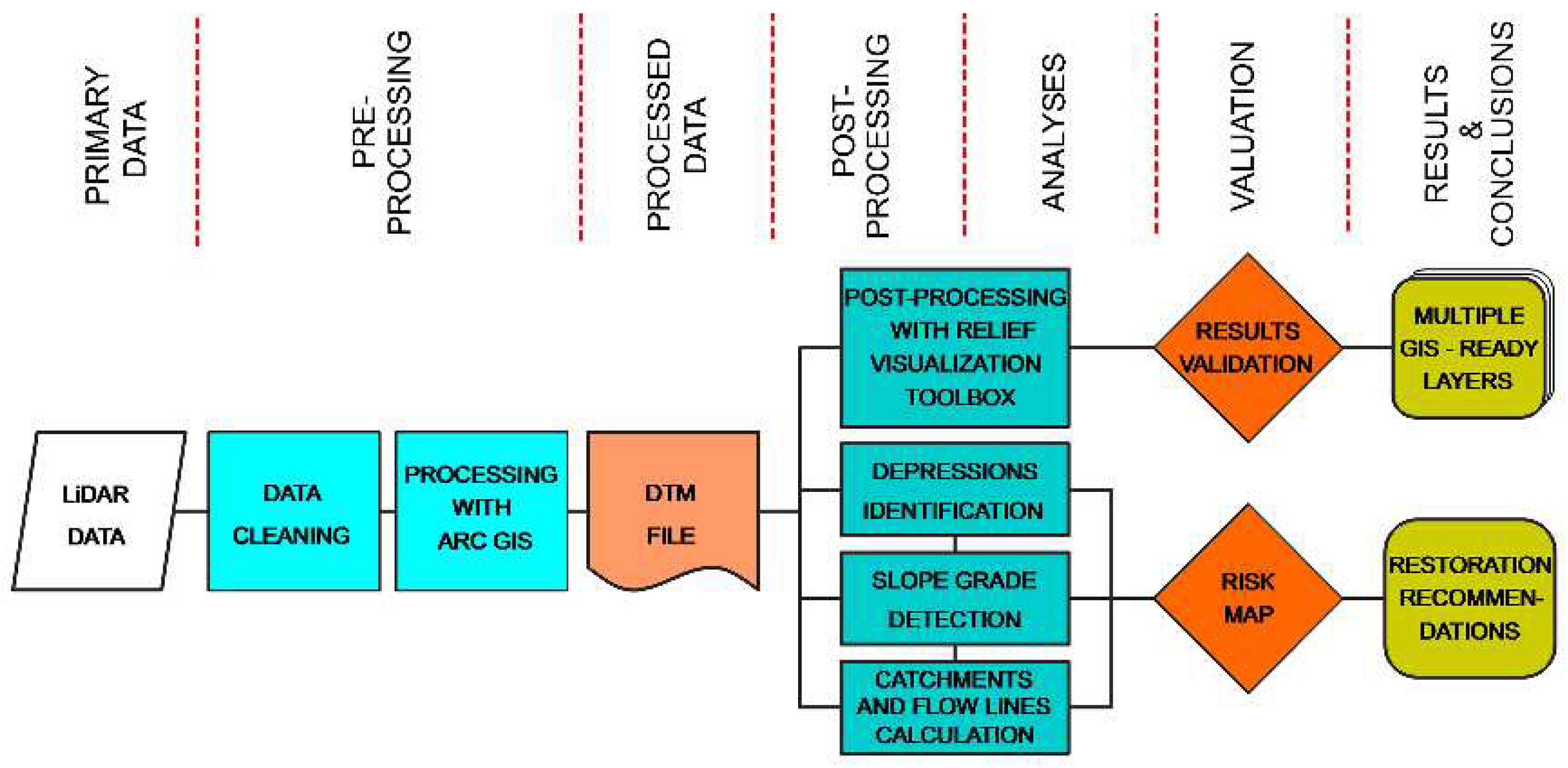 Preprints 95689 g016