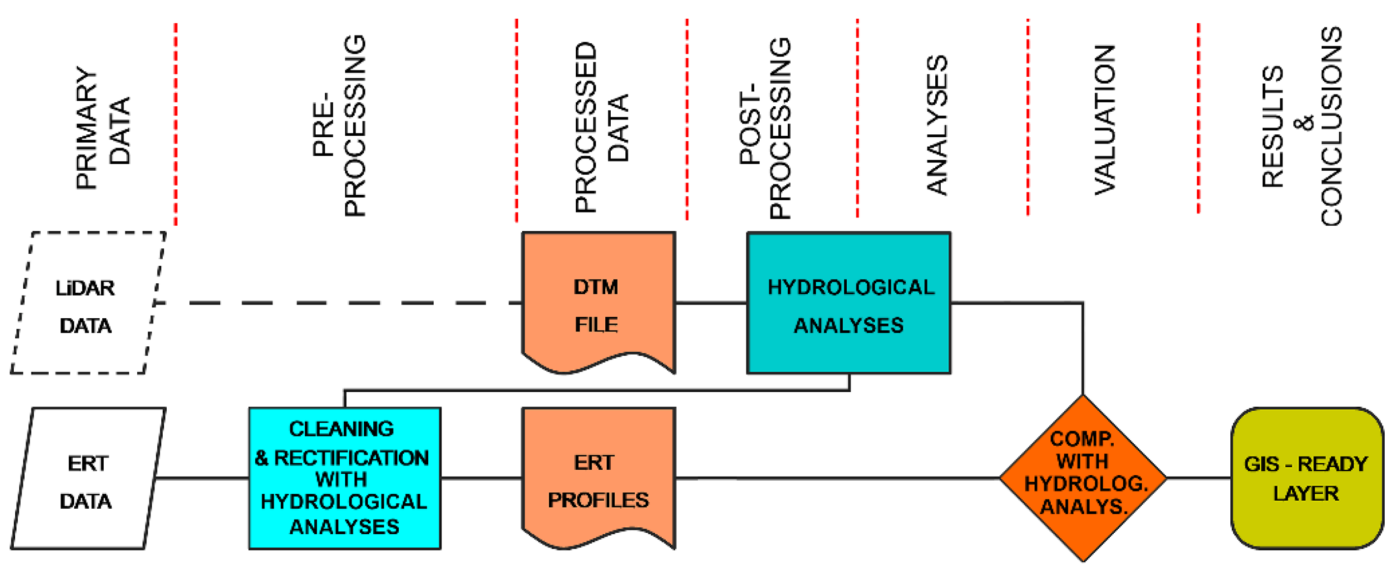 Preprints 95689 g019