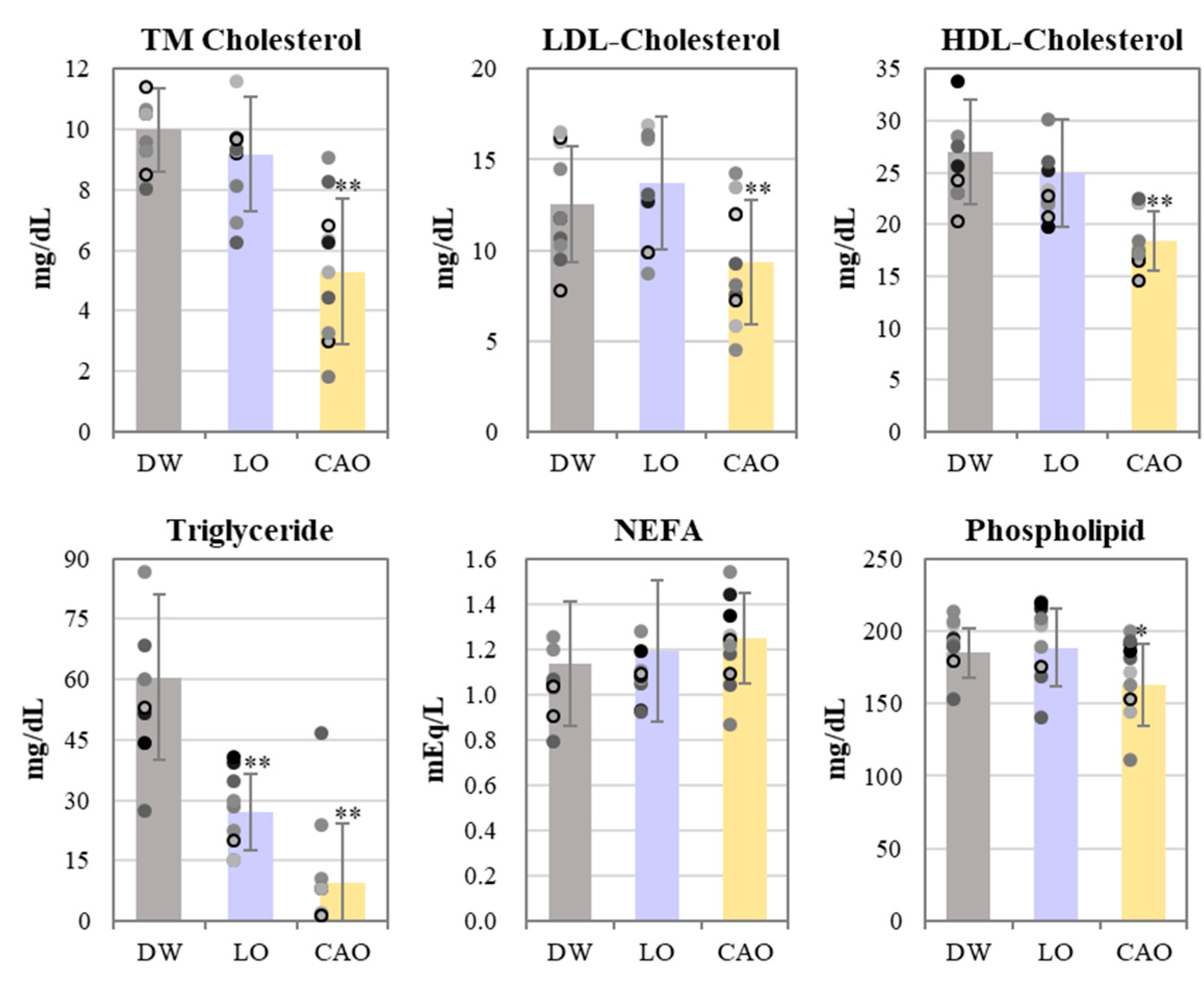 Preprints 159428 g003