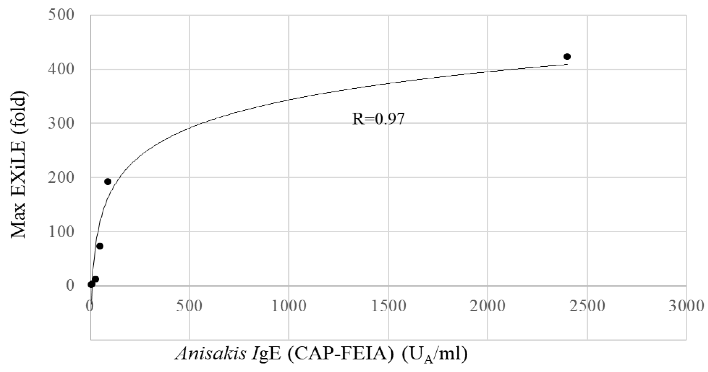 Preprints 144814 g003