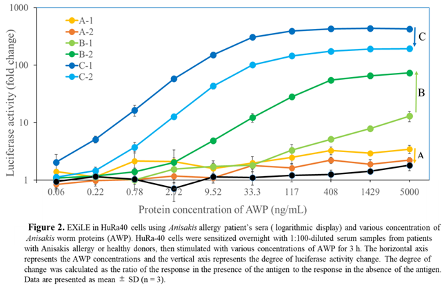 Preprints 144814 i003