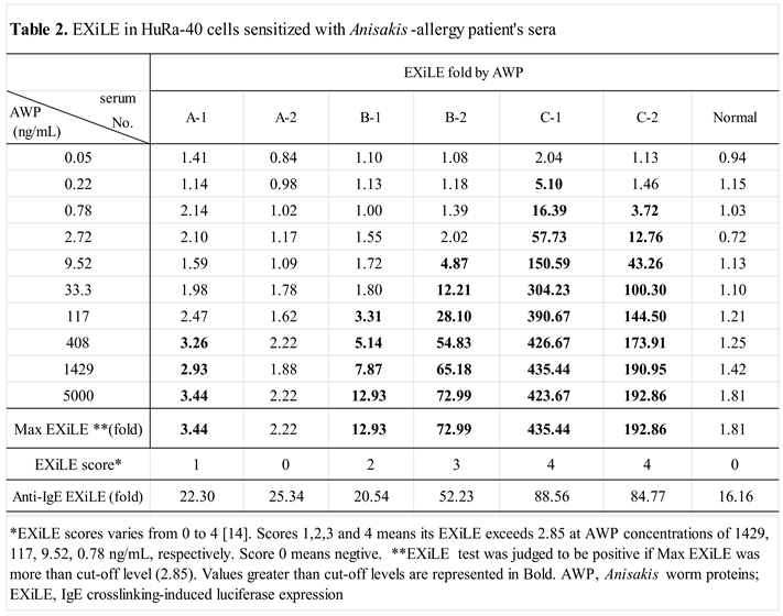 Preprints 144814 i004