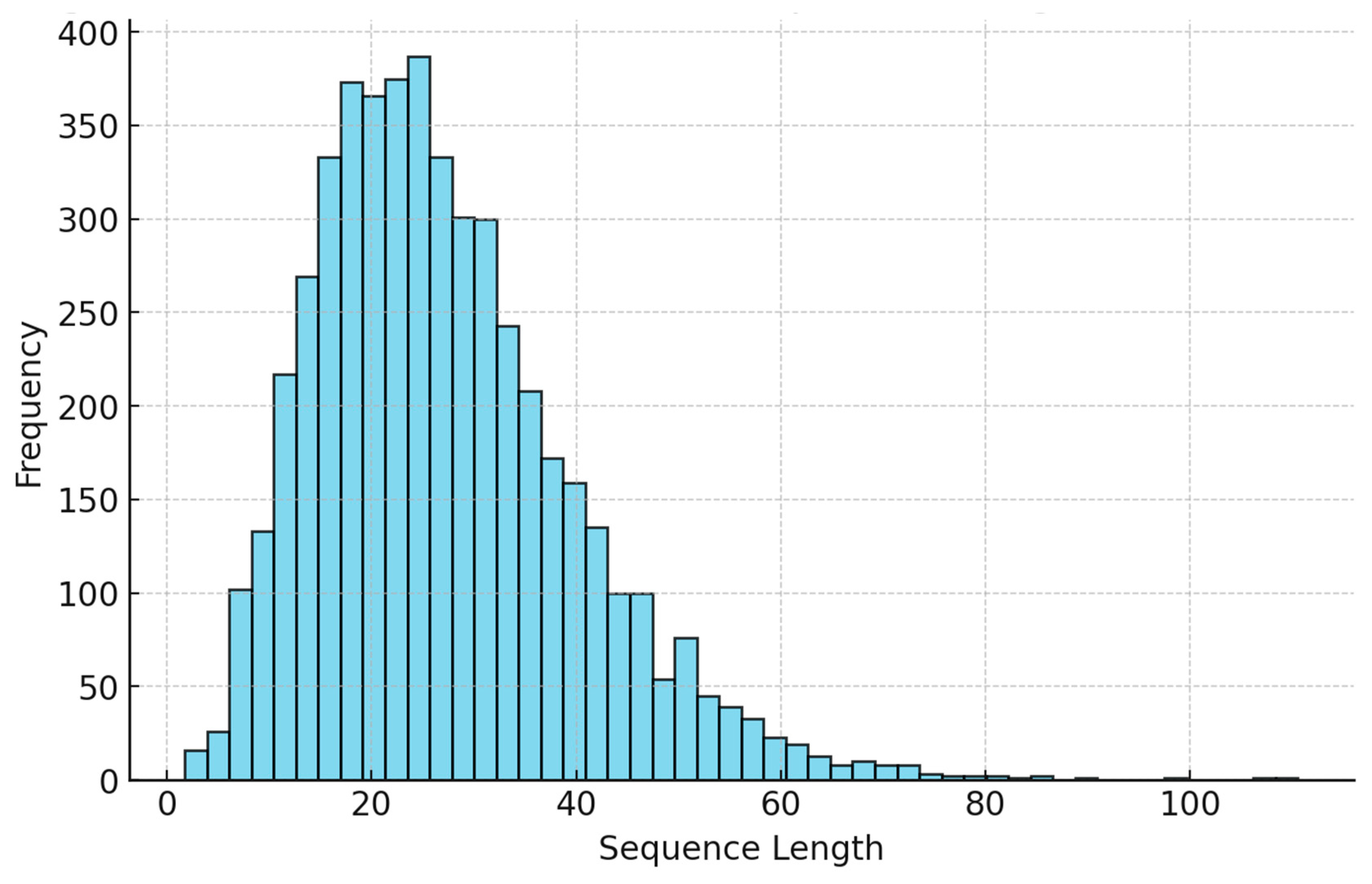 Preprints 194052 g002