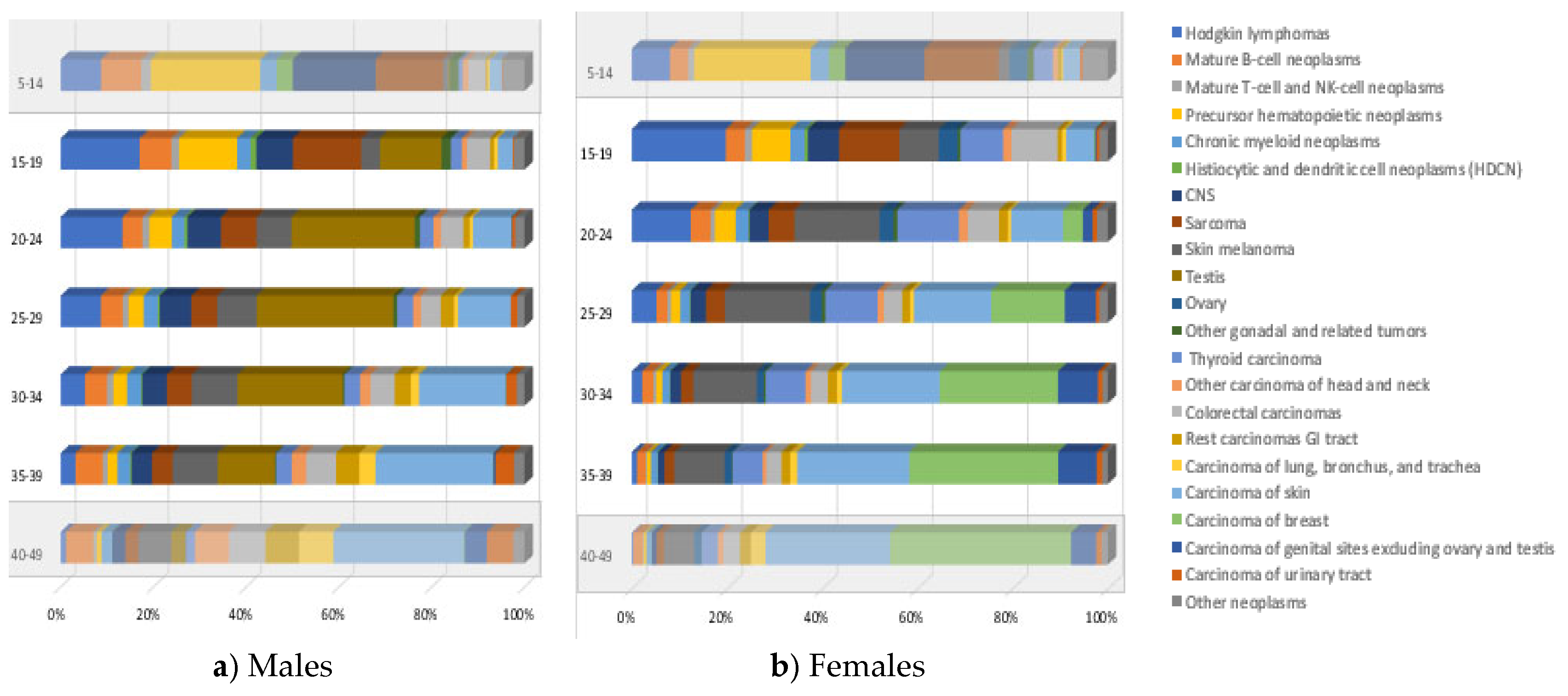 Preprints 154412 g001