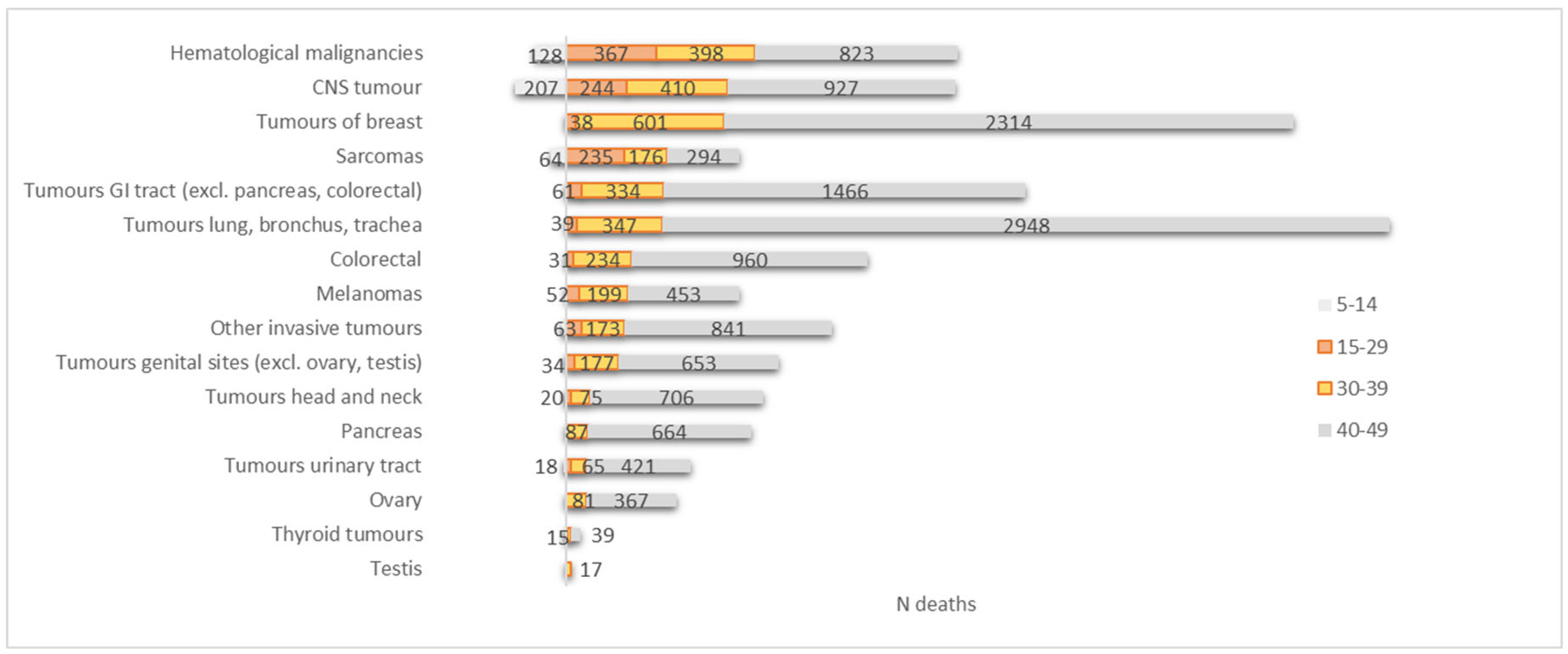 Preprints 154412 g002