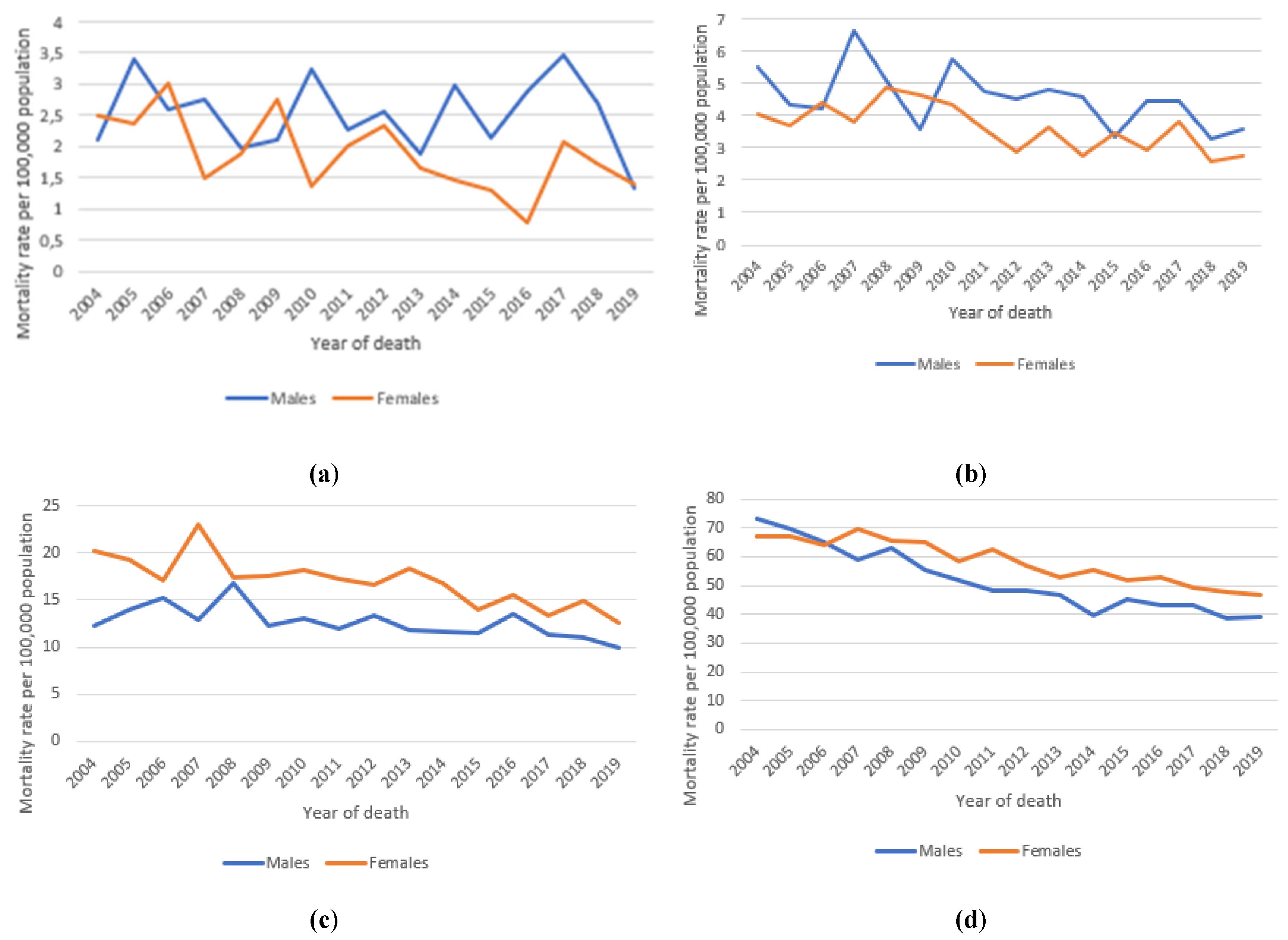 Preprints 154412 g004