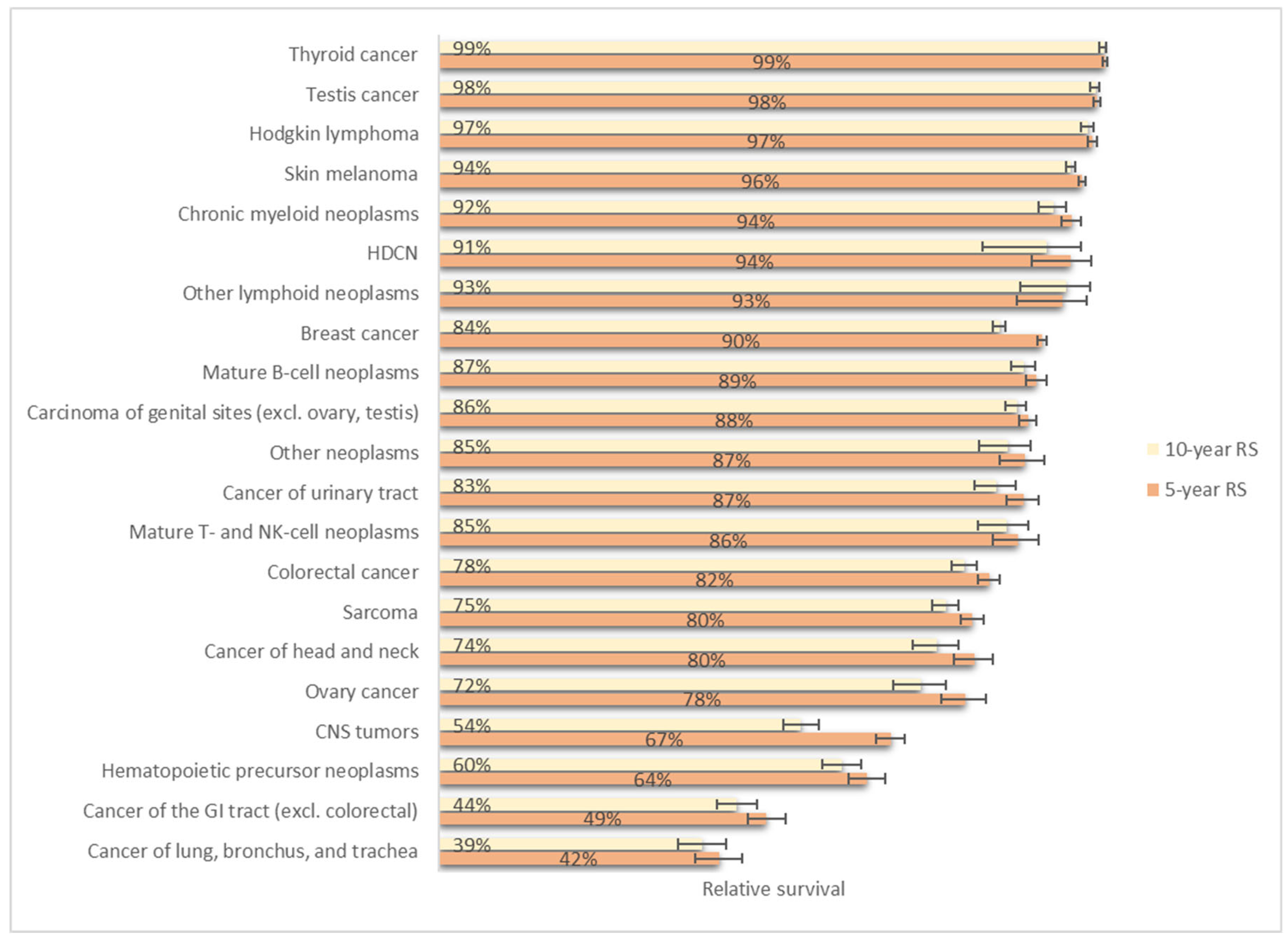 Preprints 154412 g005
