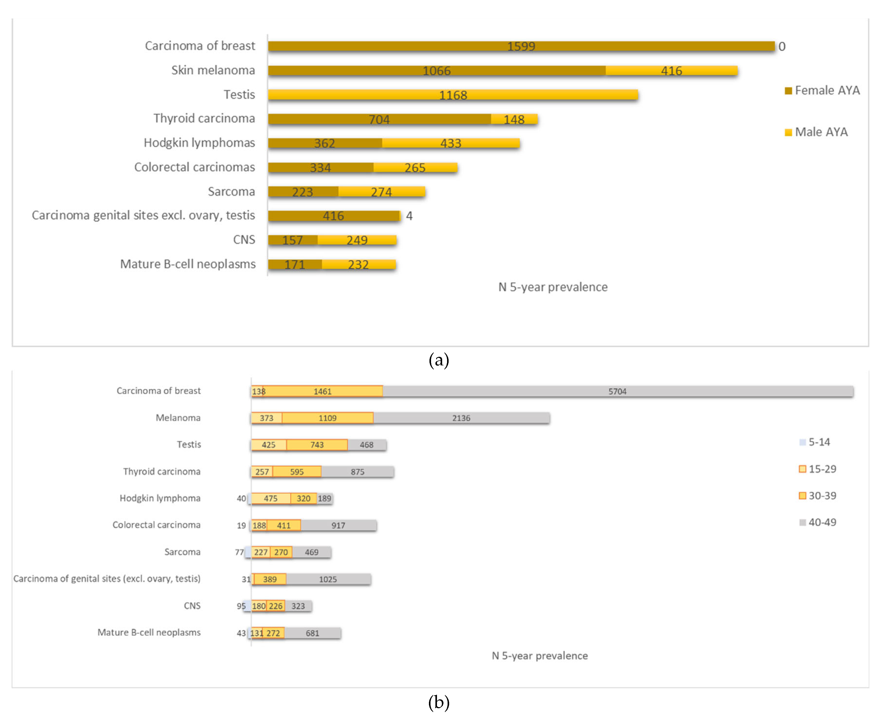 Preprints 154412 g006
