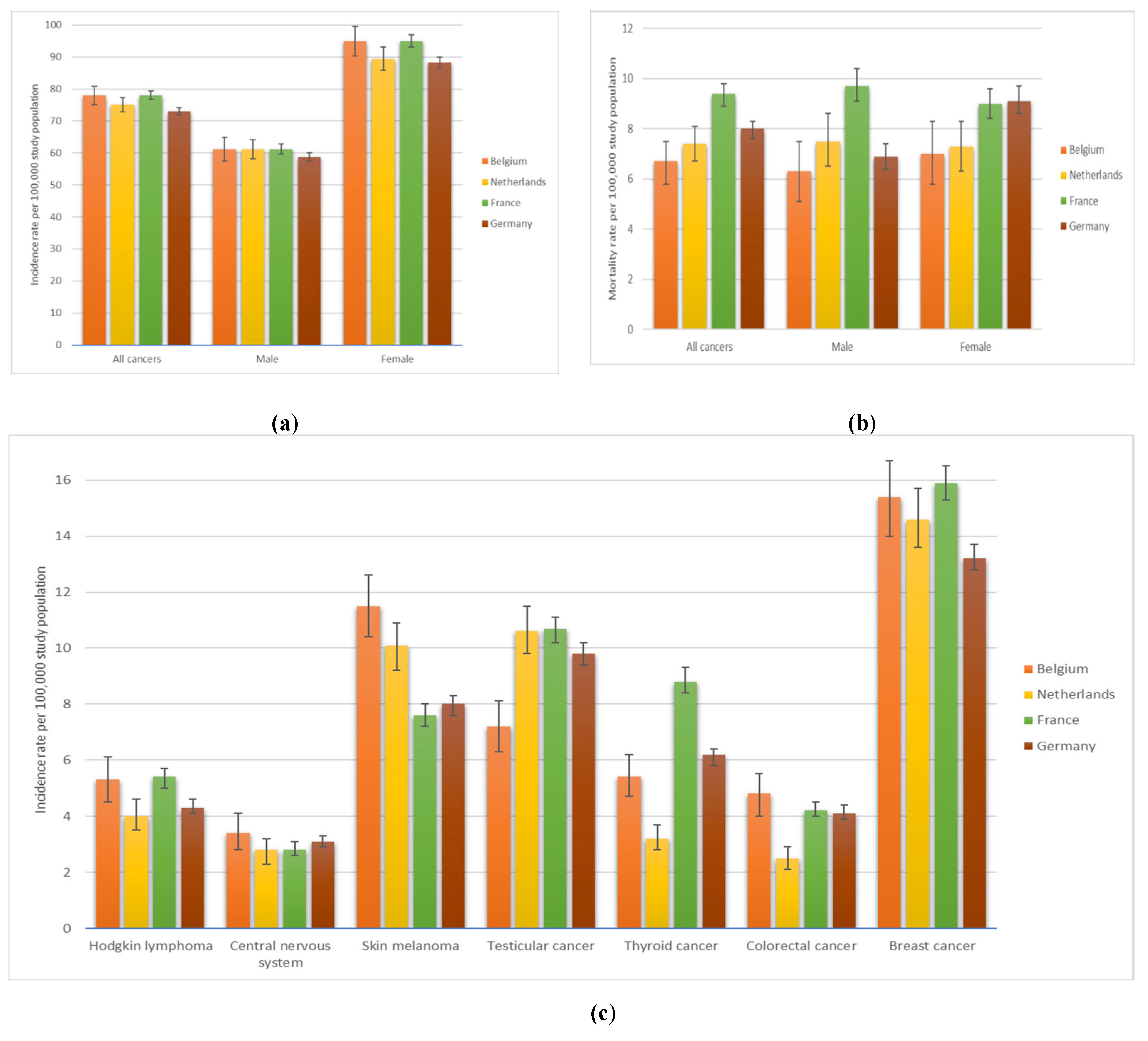 Preprints 154412 g007