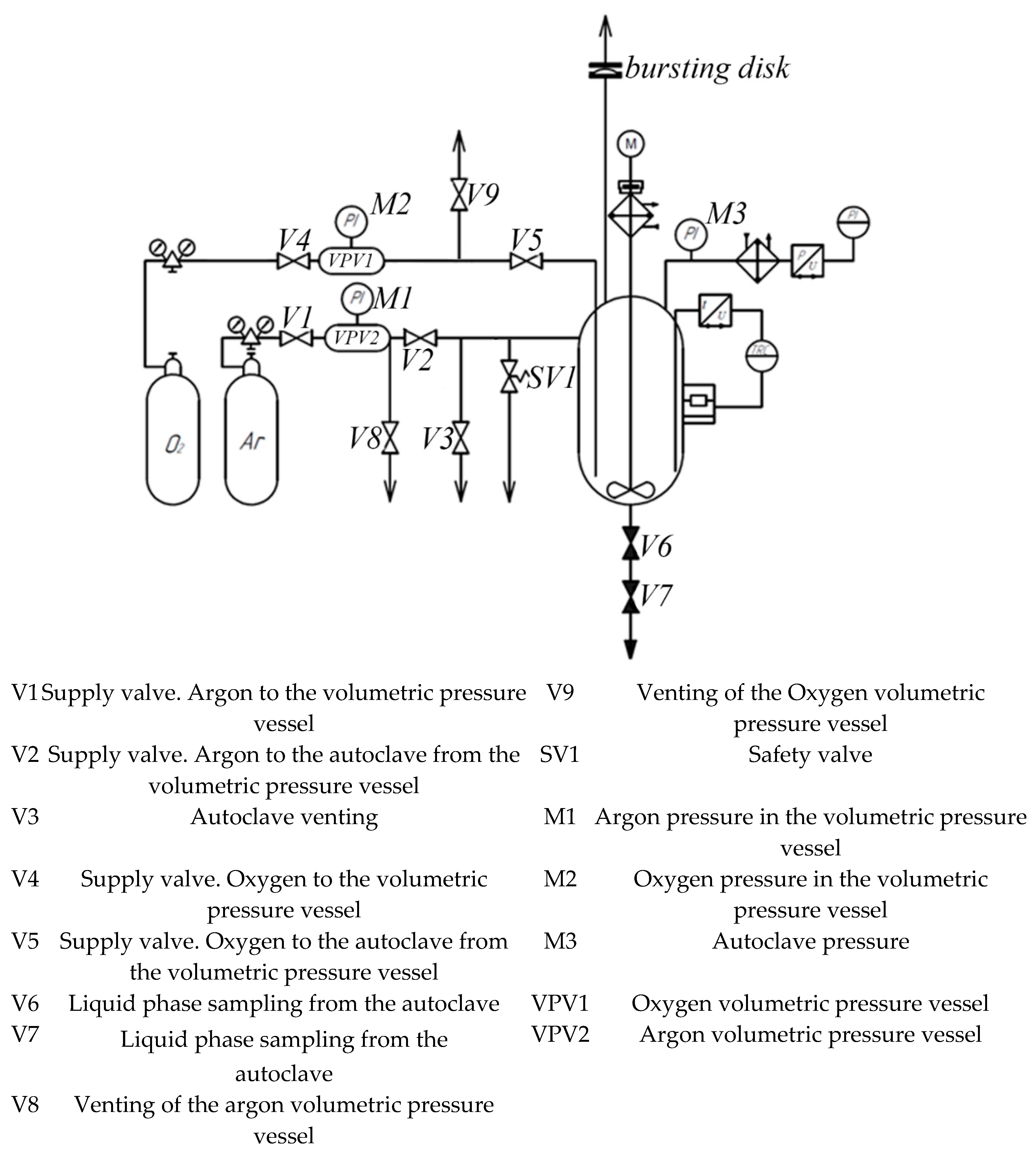 Preprints 210560 g001