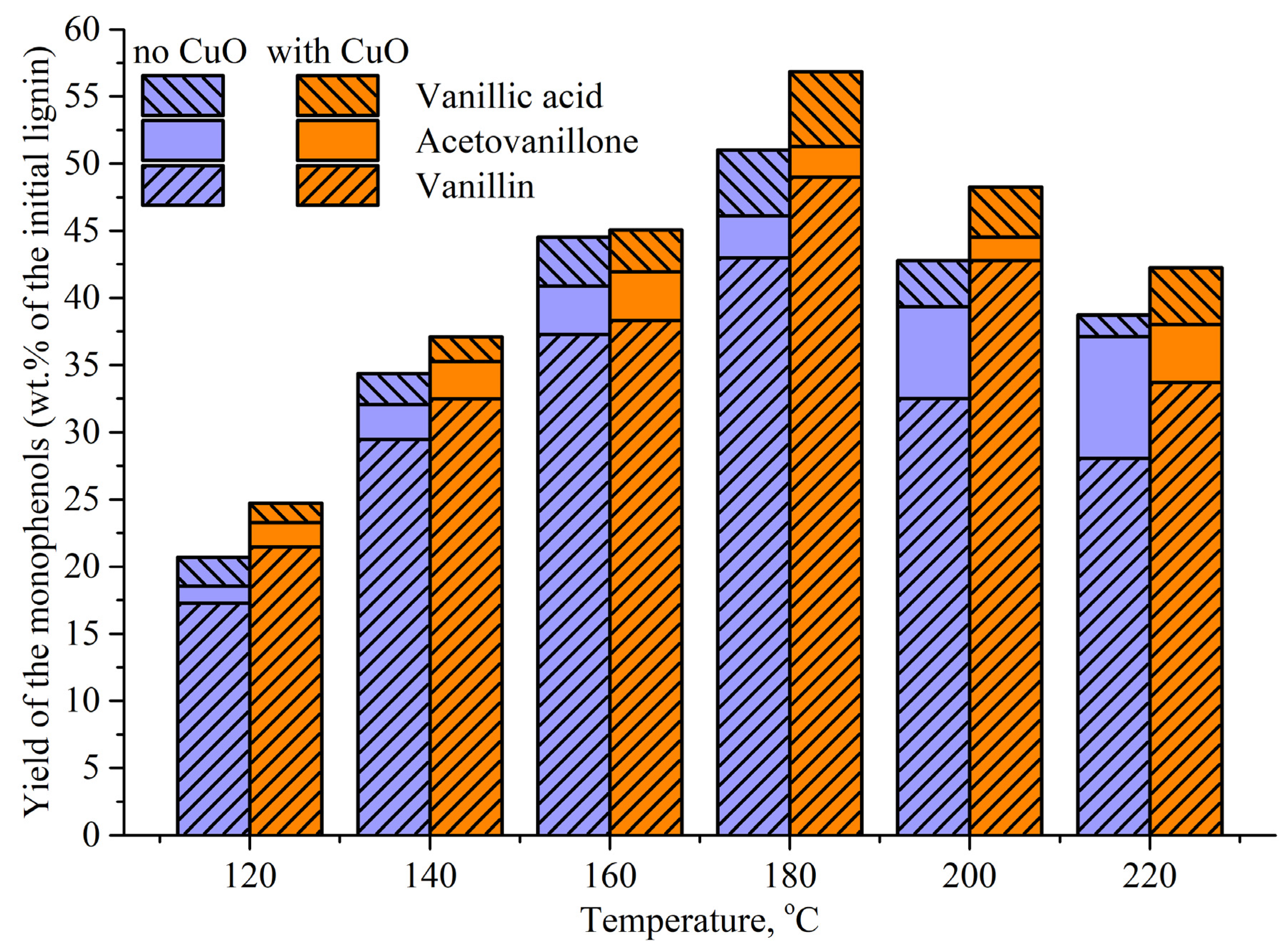 Preprints 210560 g003