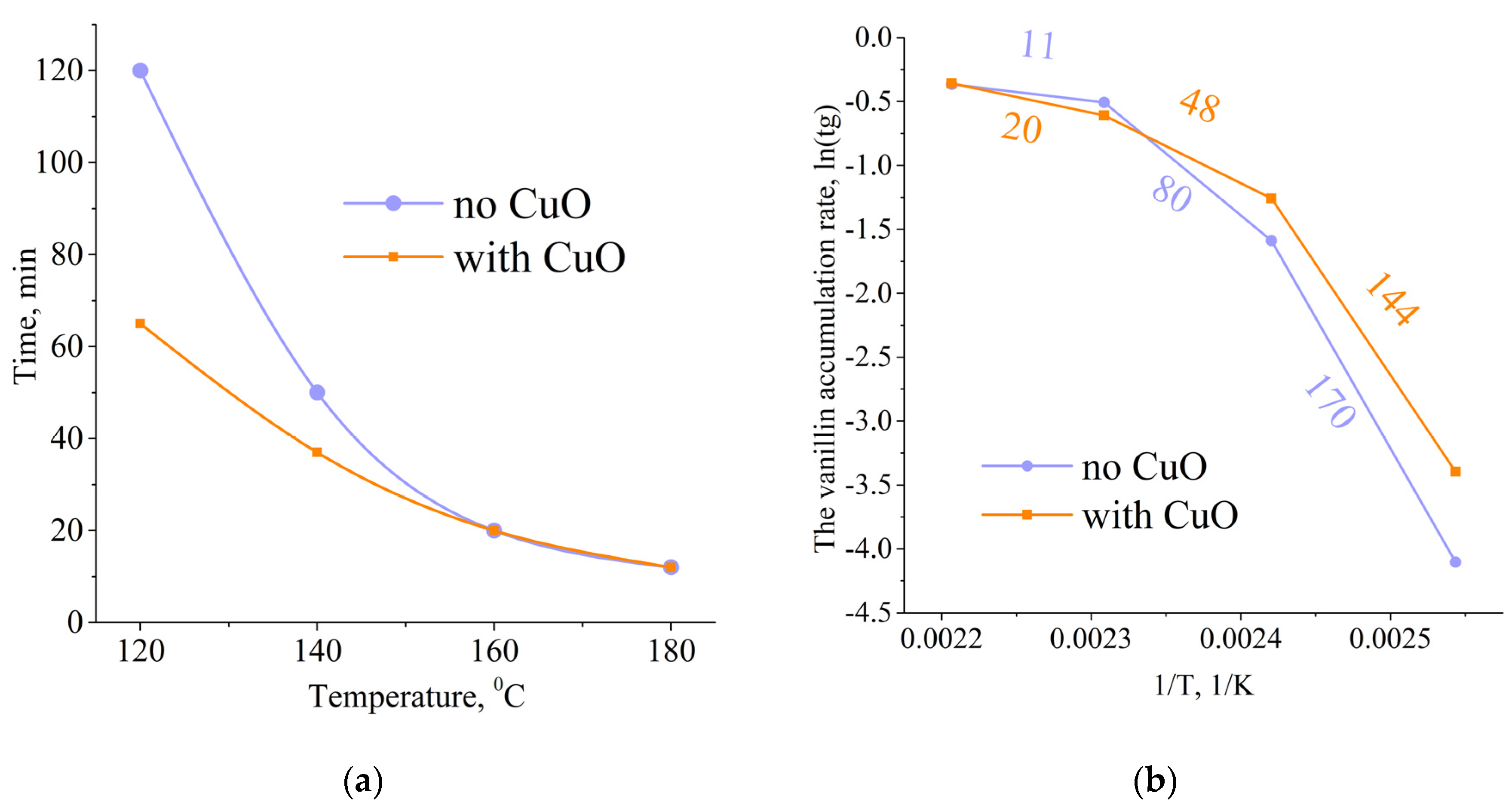 Preprints 210560 g005