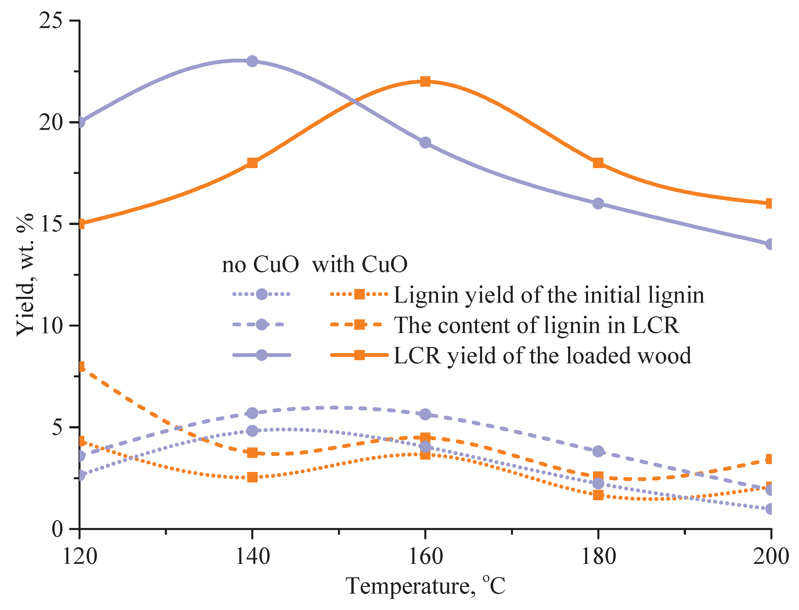 Preprints 210560 g006