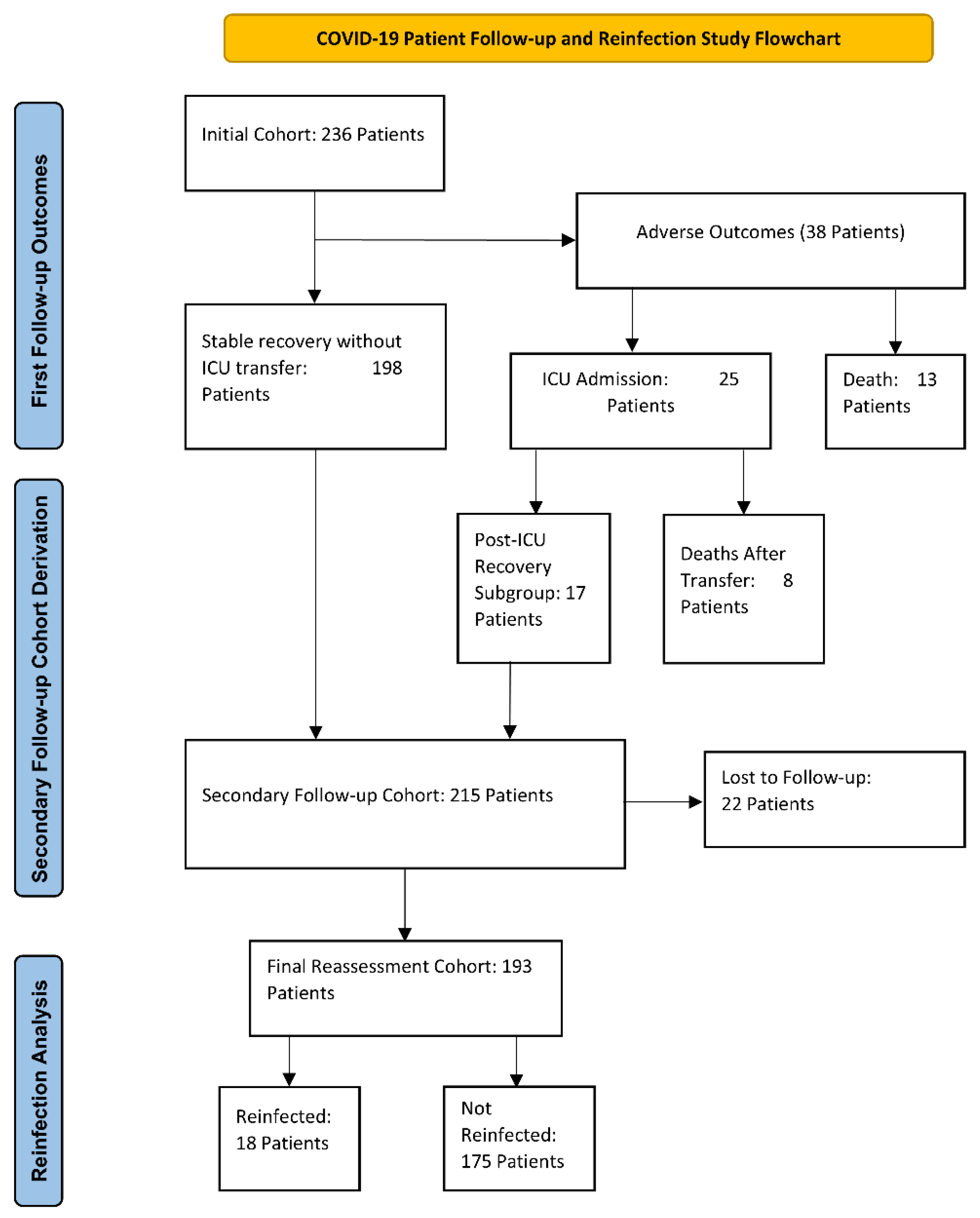 Preprints 182036 g001