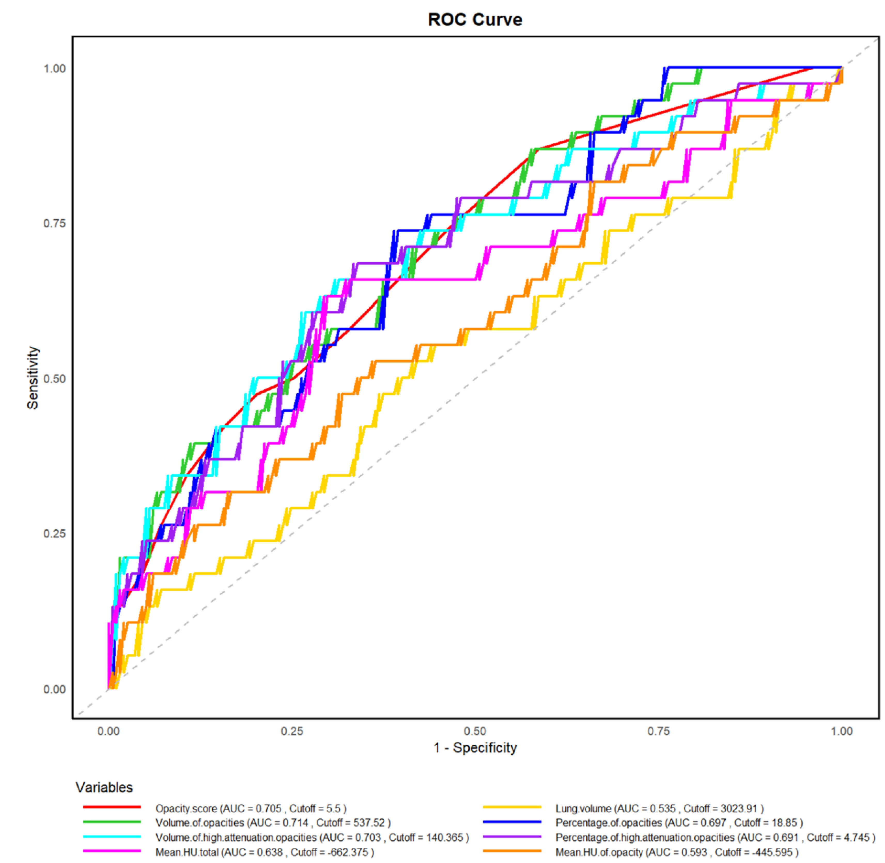 Preprints 182036 g003