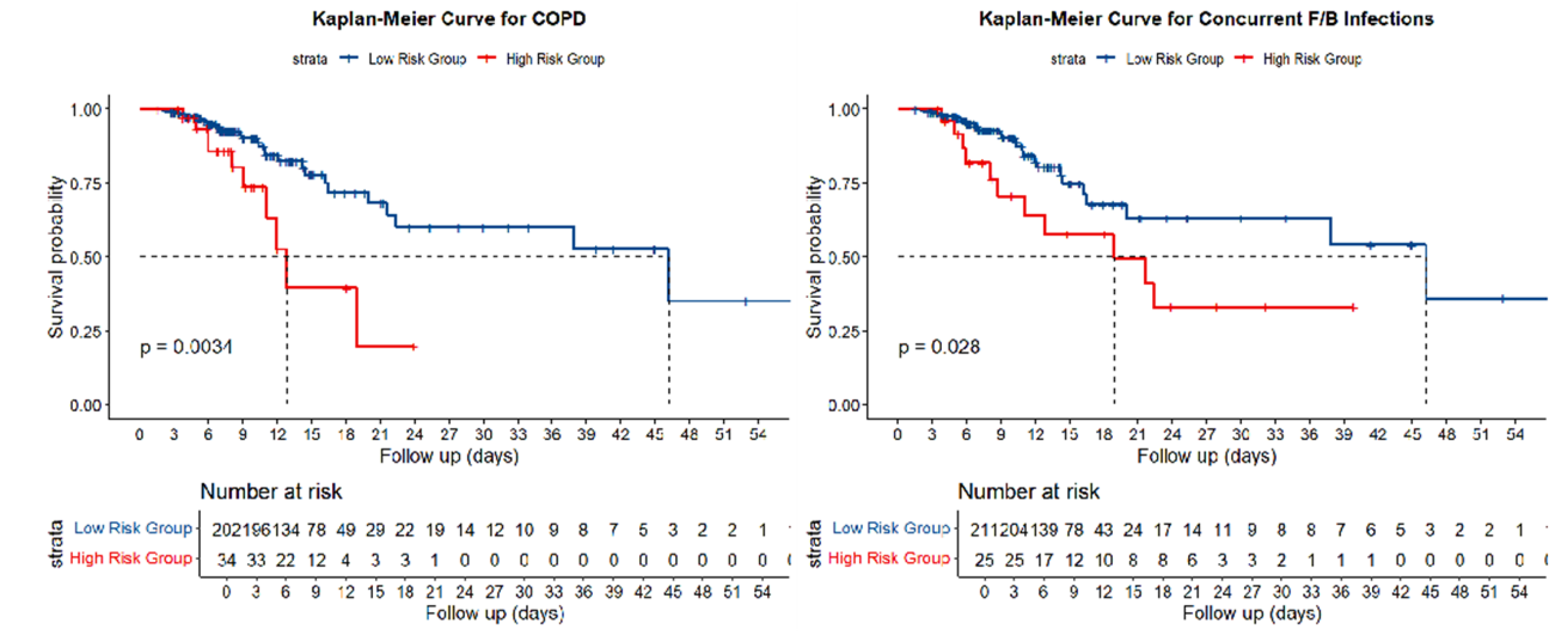 Preprints 182036 g004
