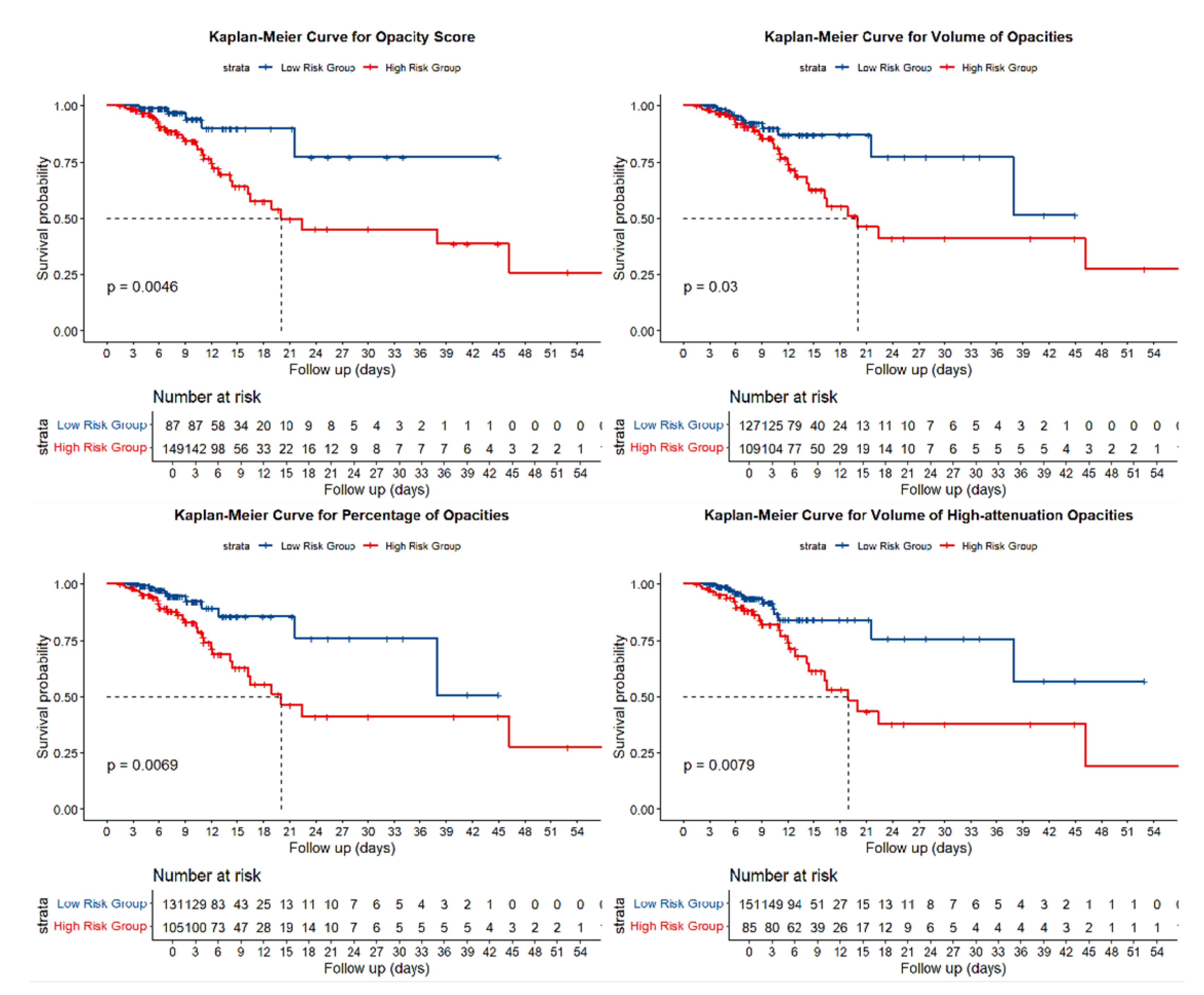 Preprints 182036 g005