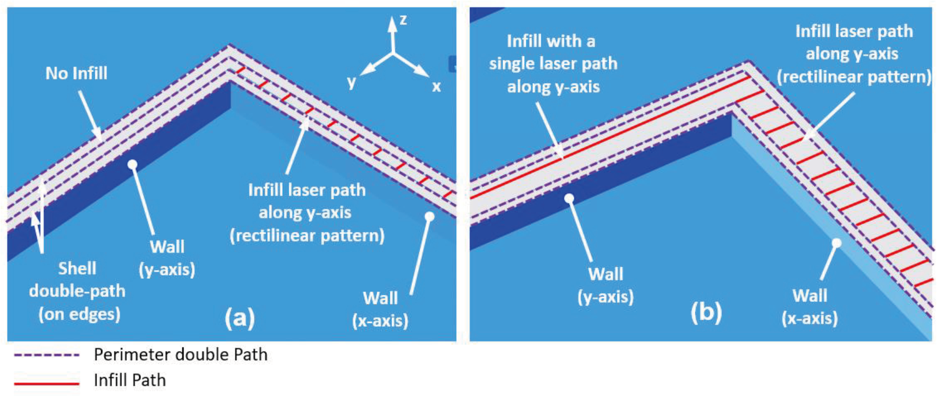 Preprints 100888 g007
