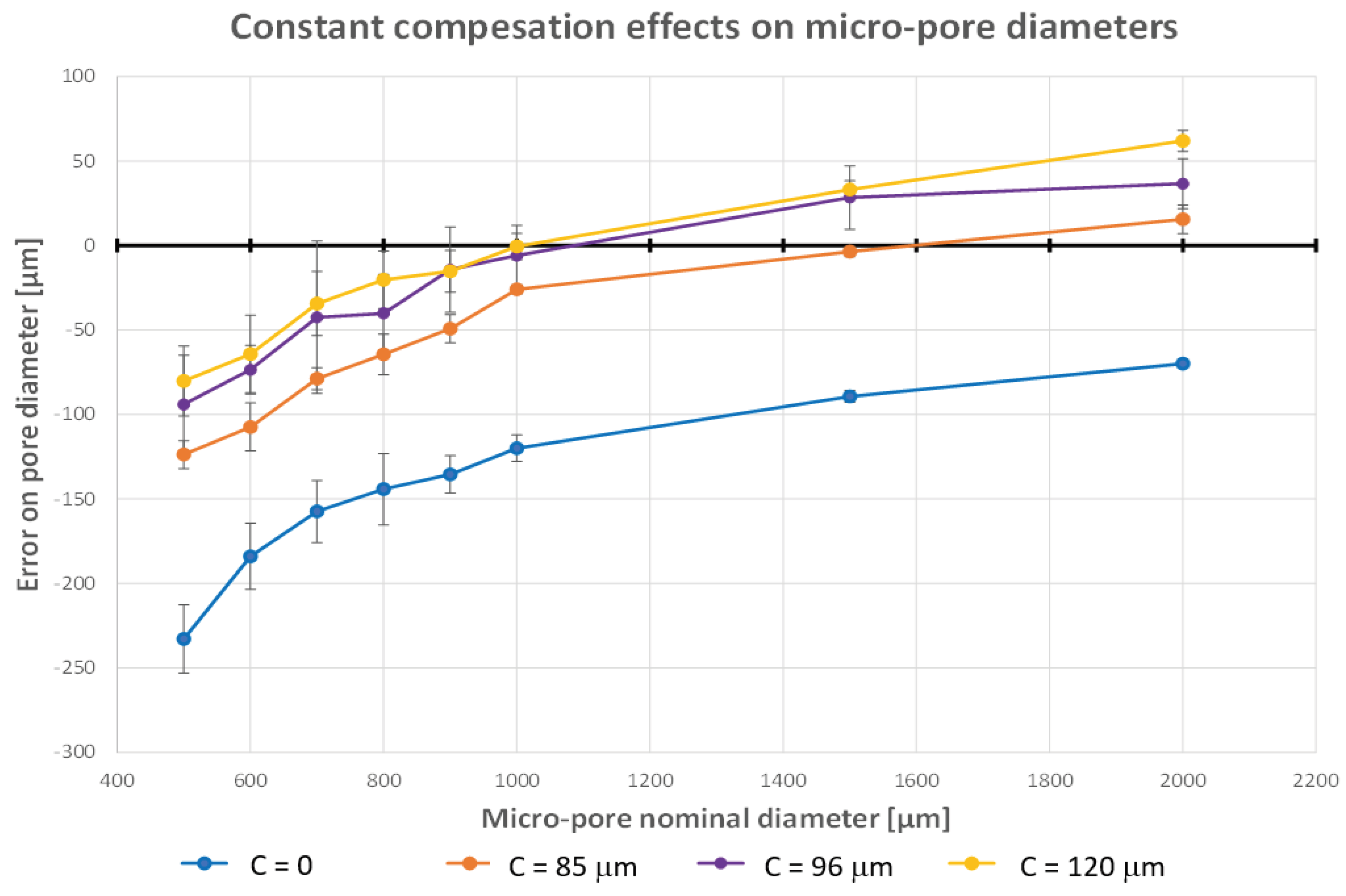 Preprints 100888 g010