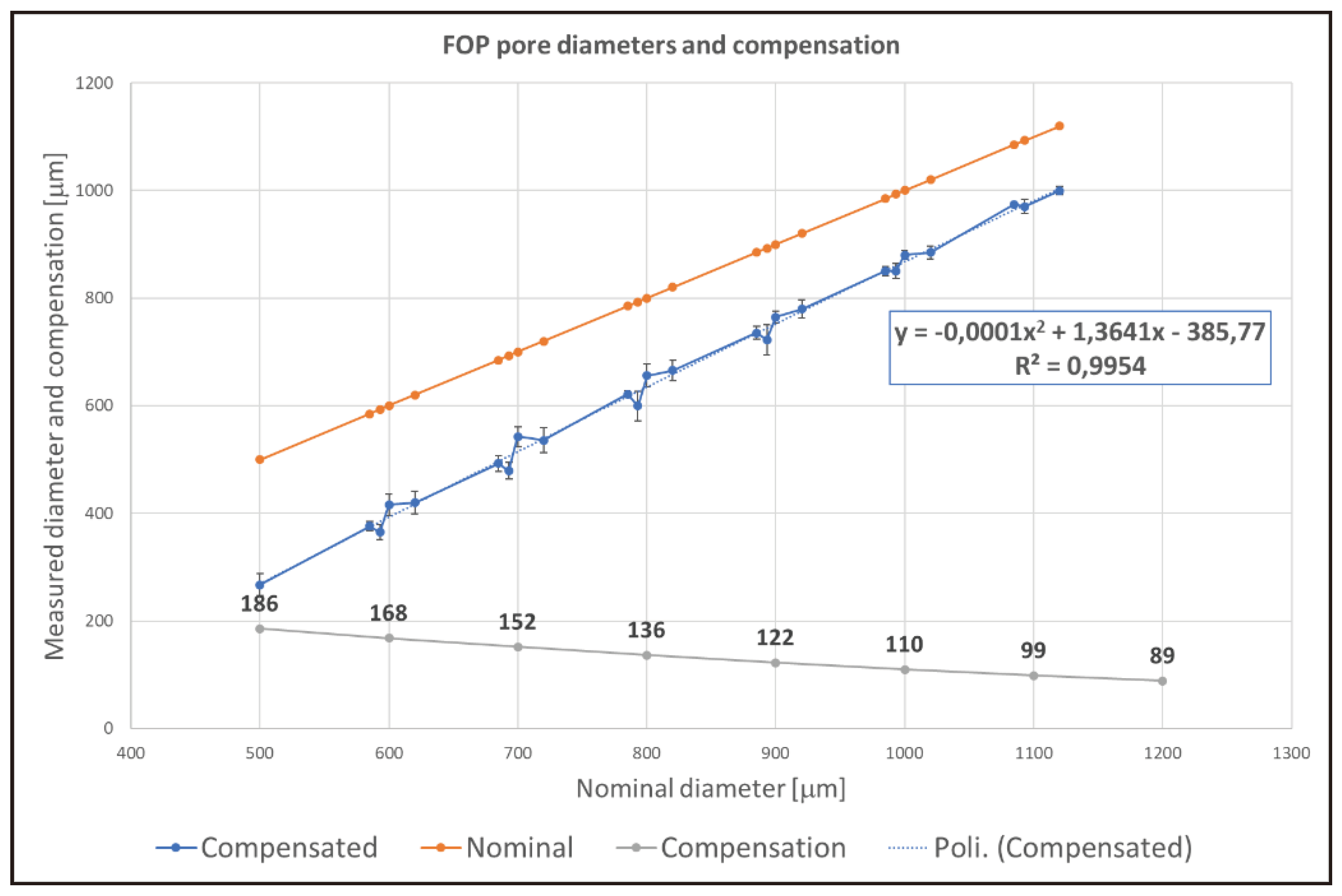 Preprints 100888 g011