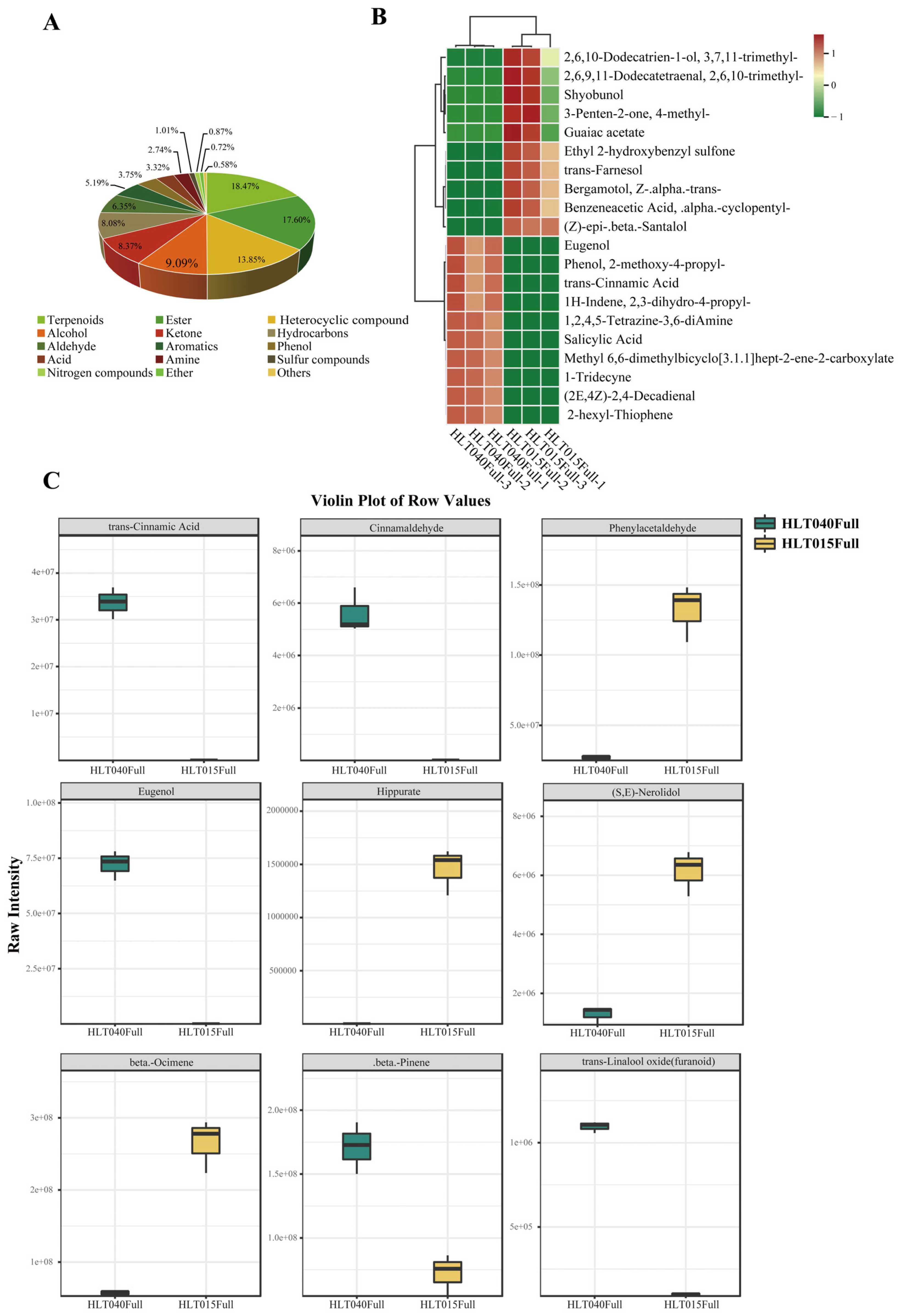 Preprints 144748 g003