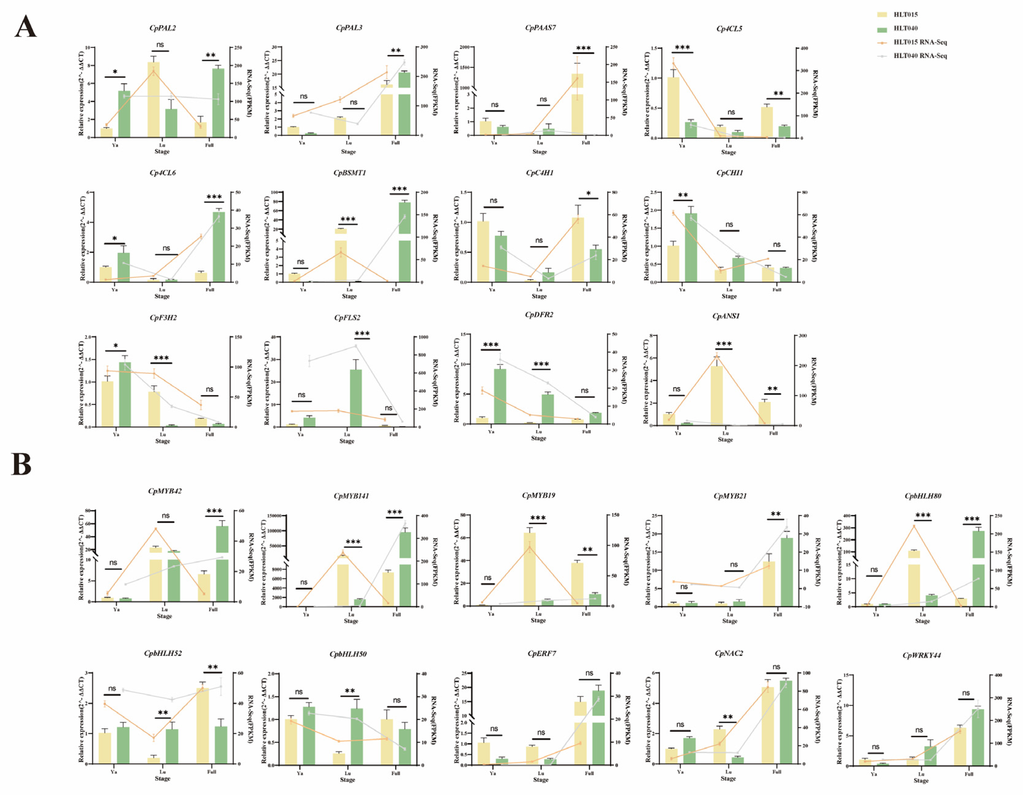 Preprints 144748 g007