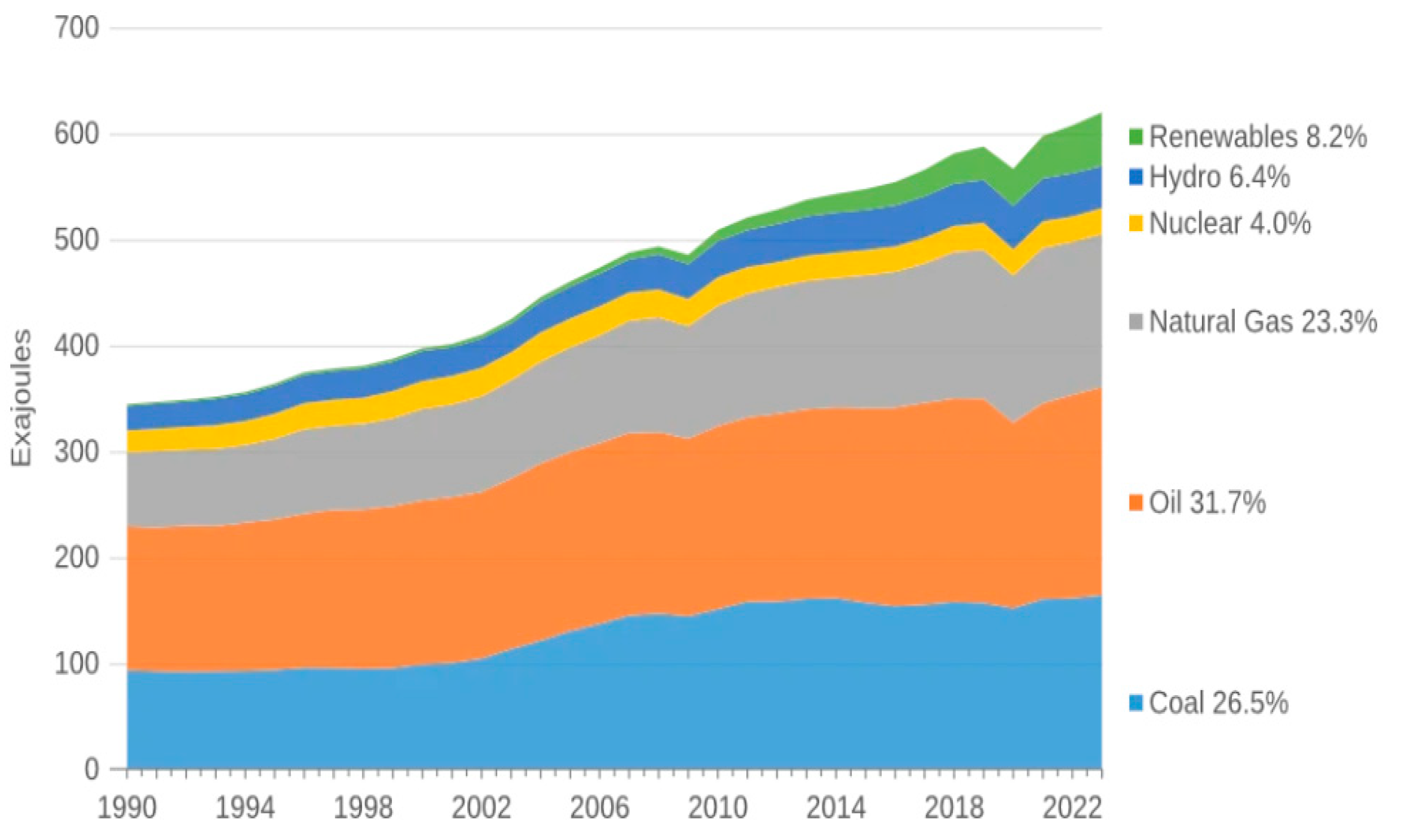 Preprints 172386 g001