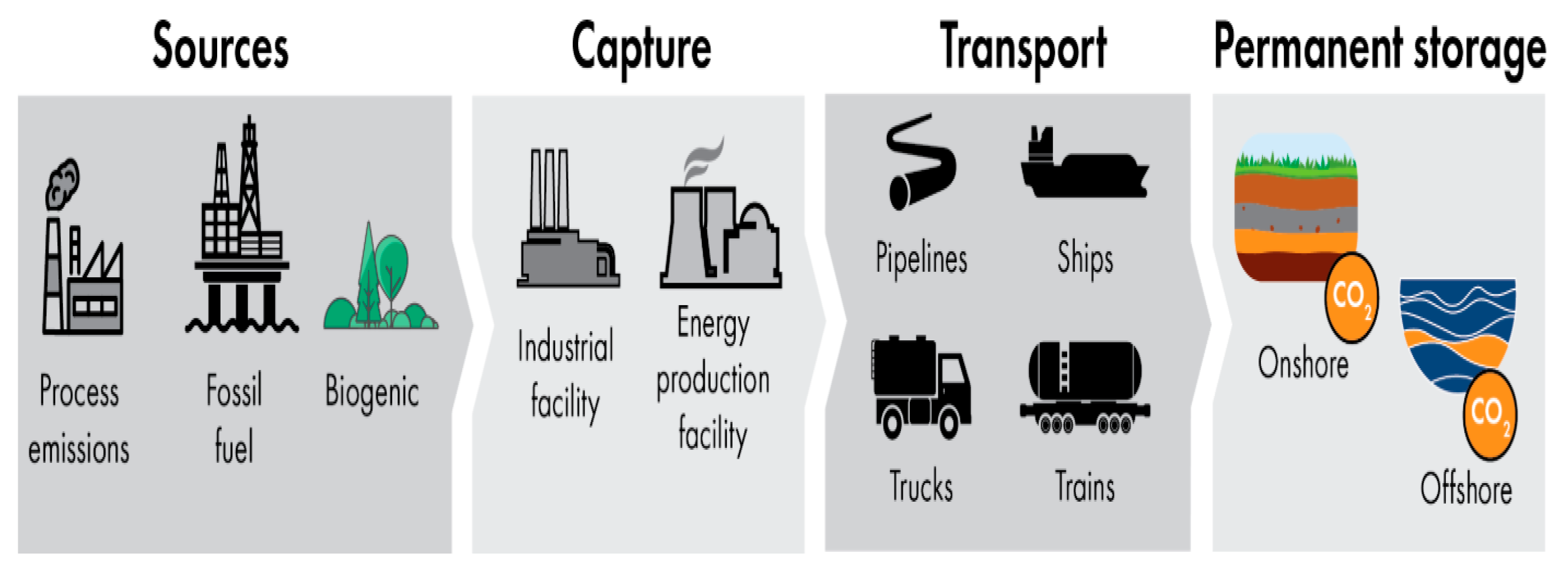 Preprints 172386 g003