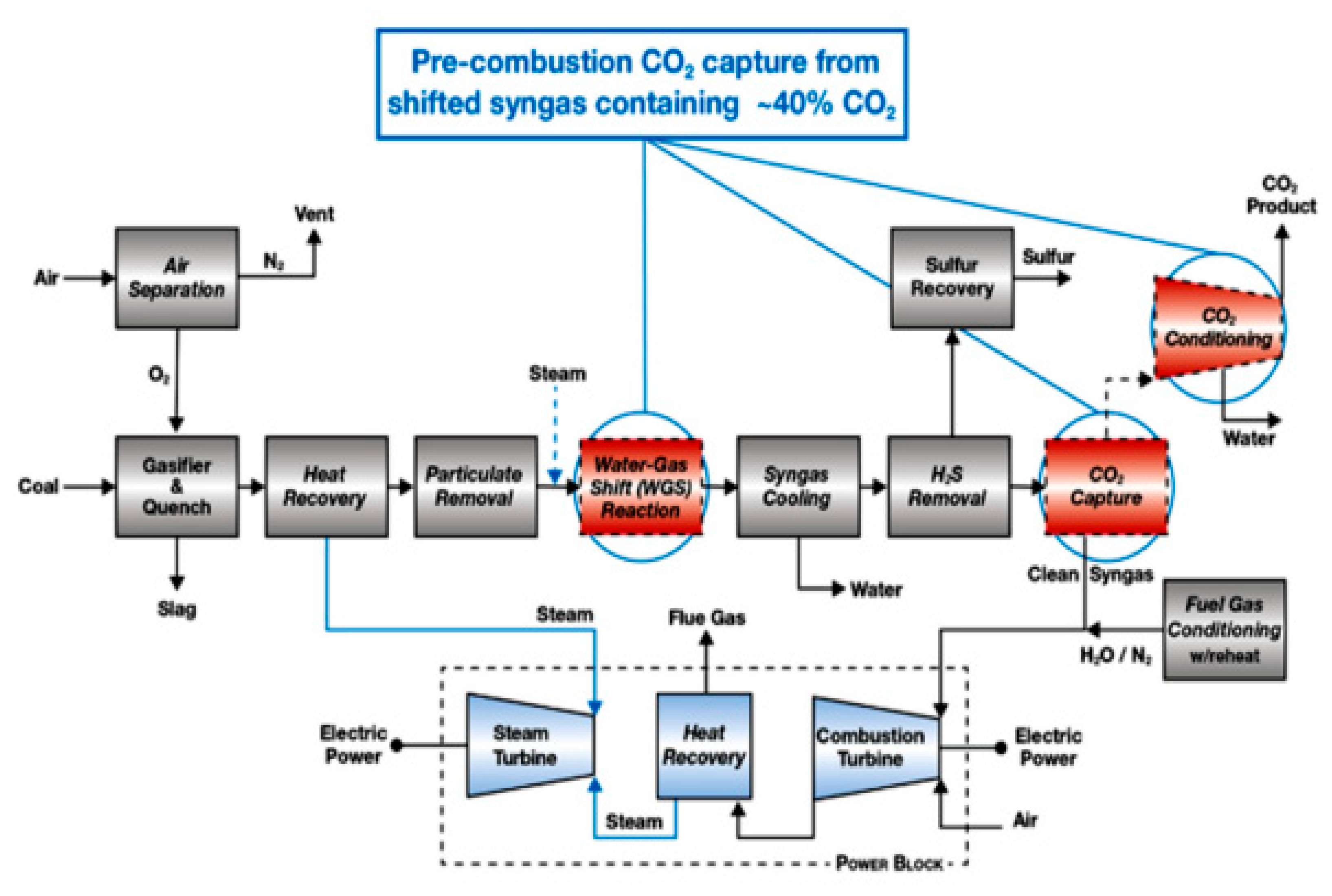 Preprints 172386 g004