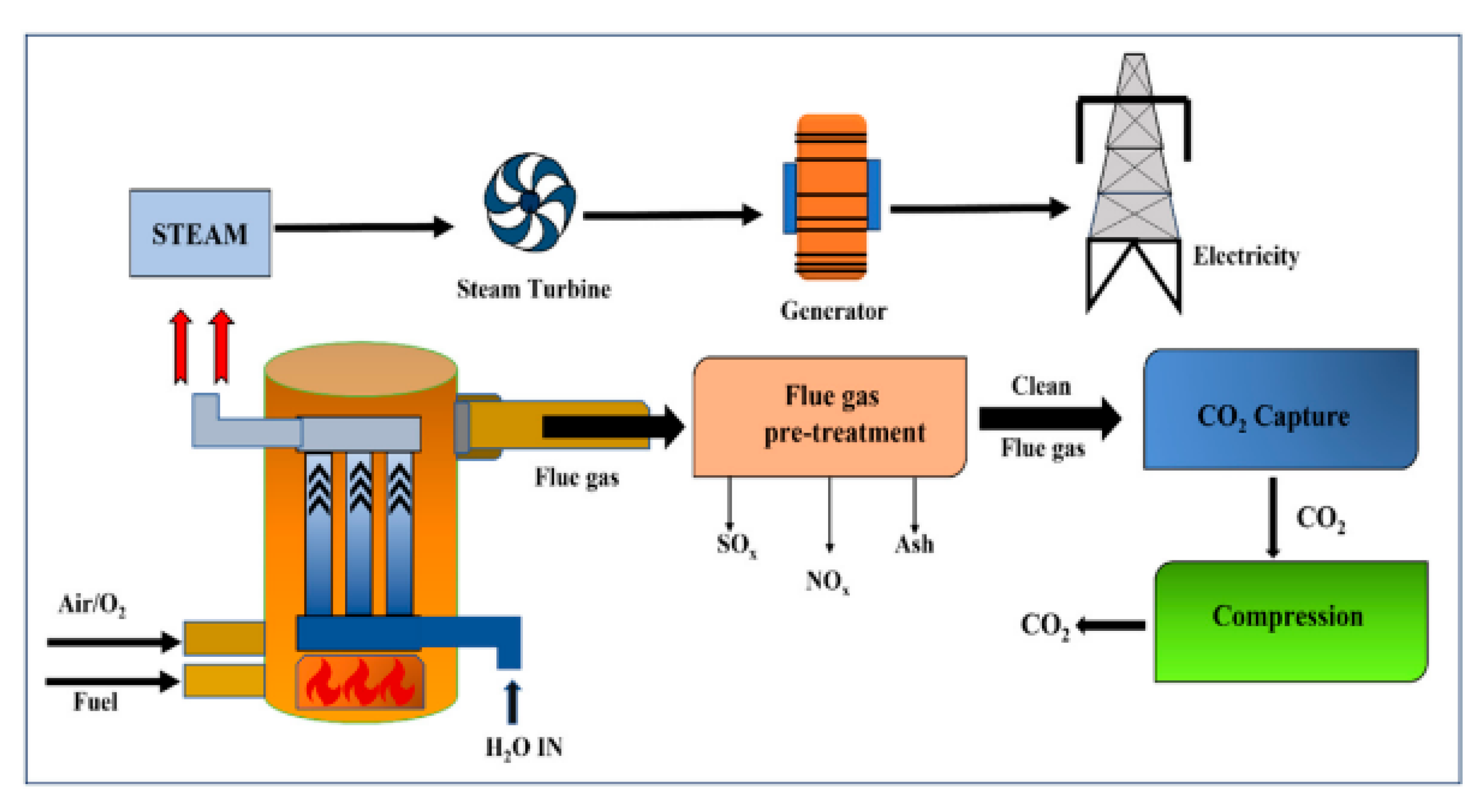 Preprints 172386 g005
