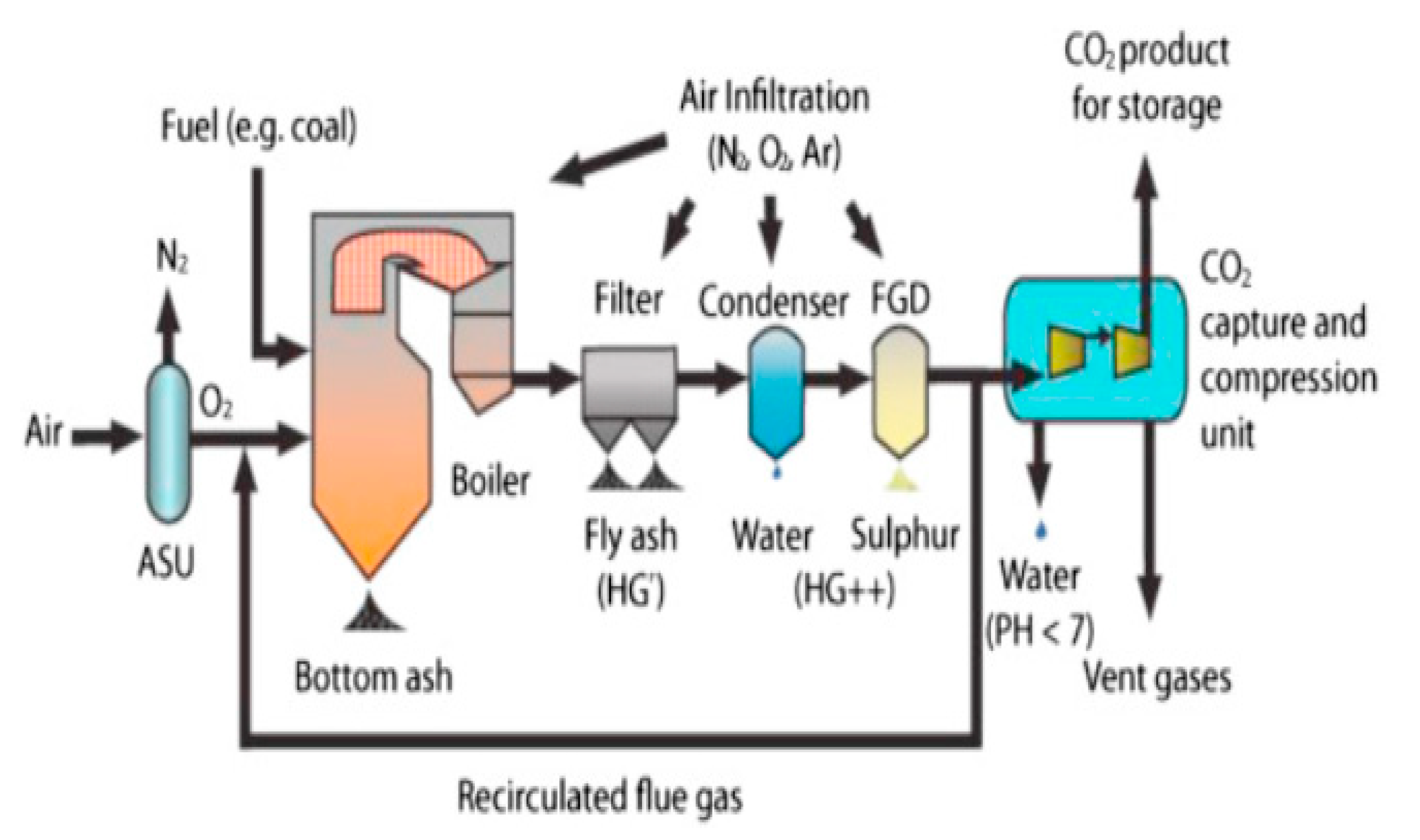 Preprints 172386 g006