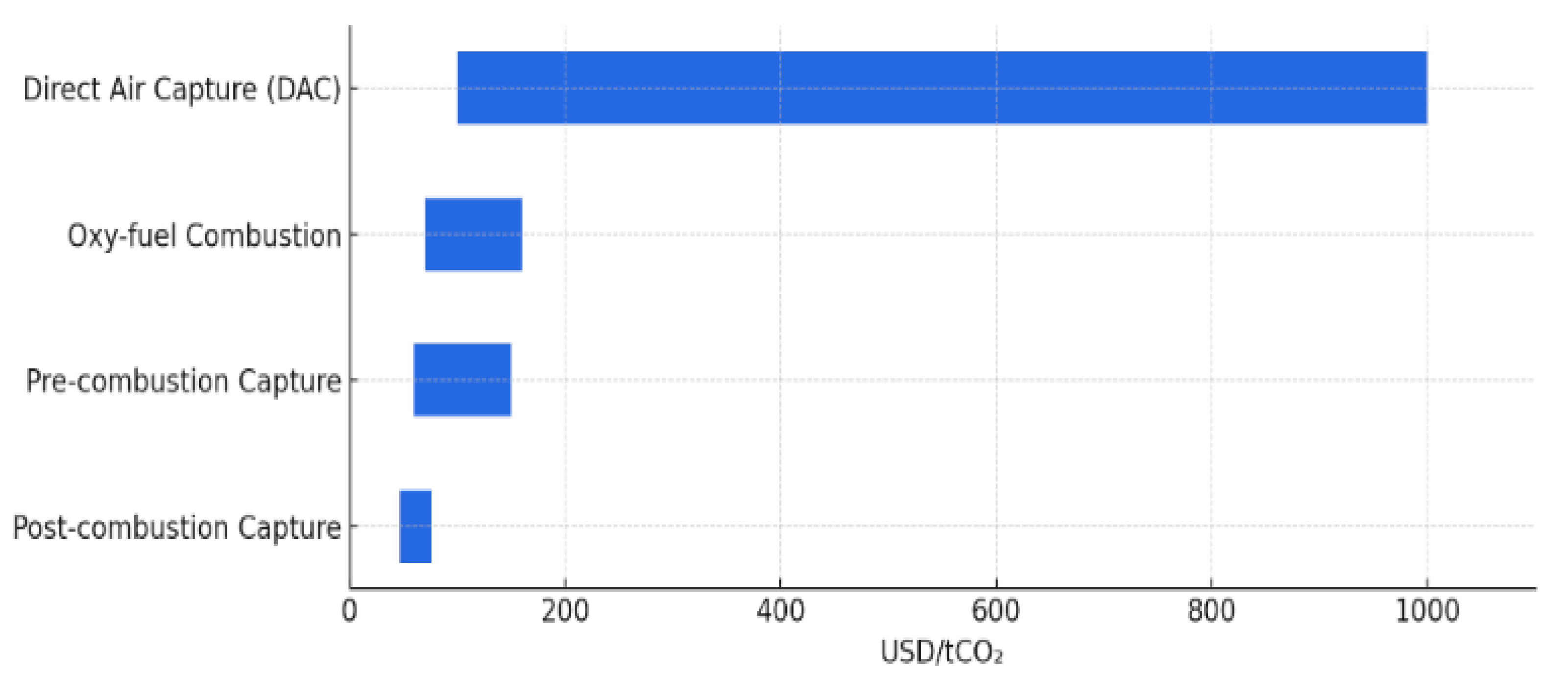 Preprints 172386 g008