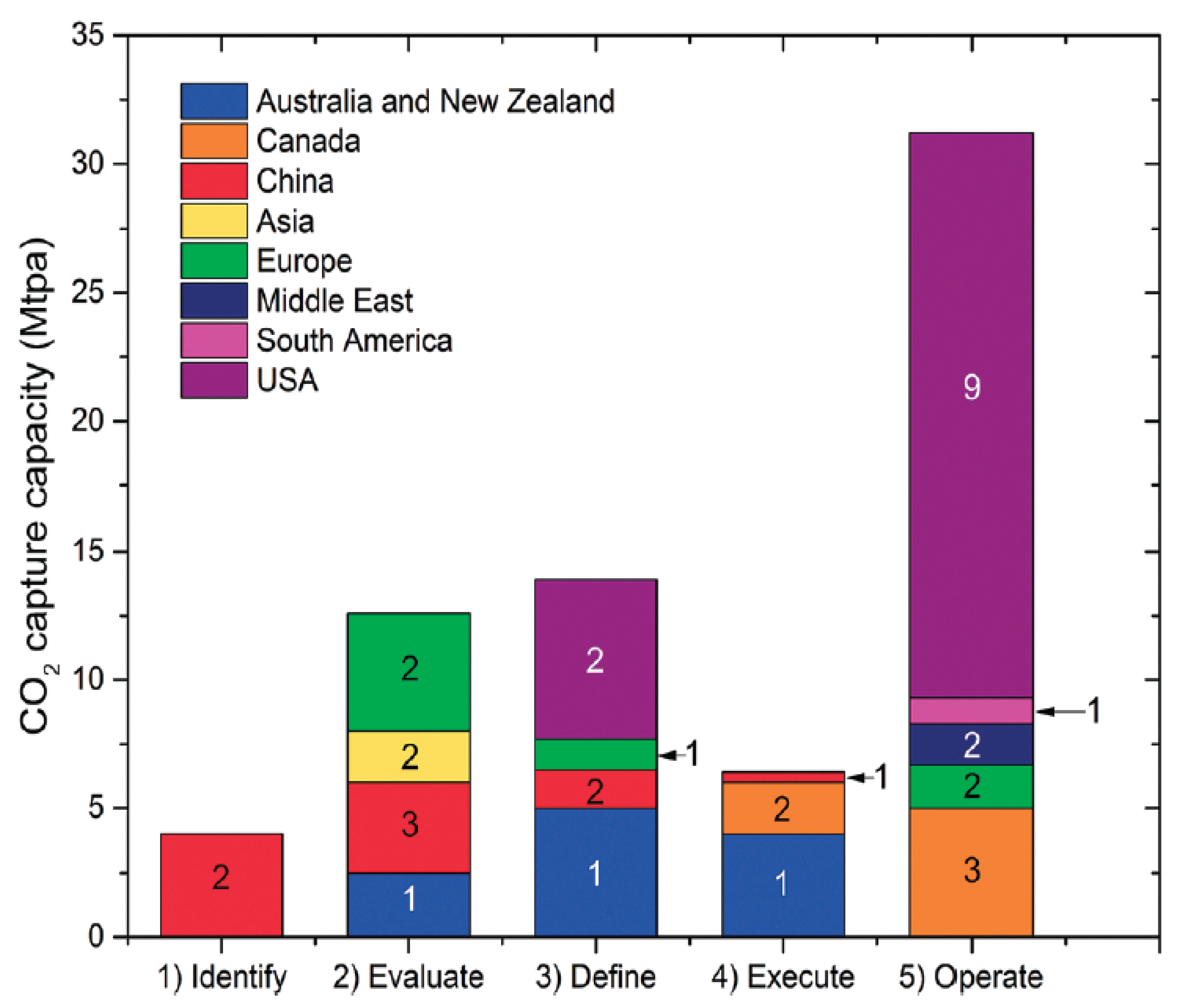 Preprints 172386 g009